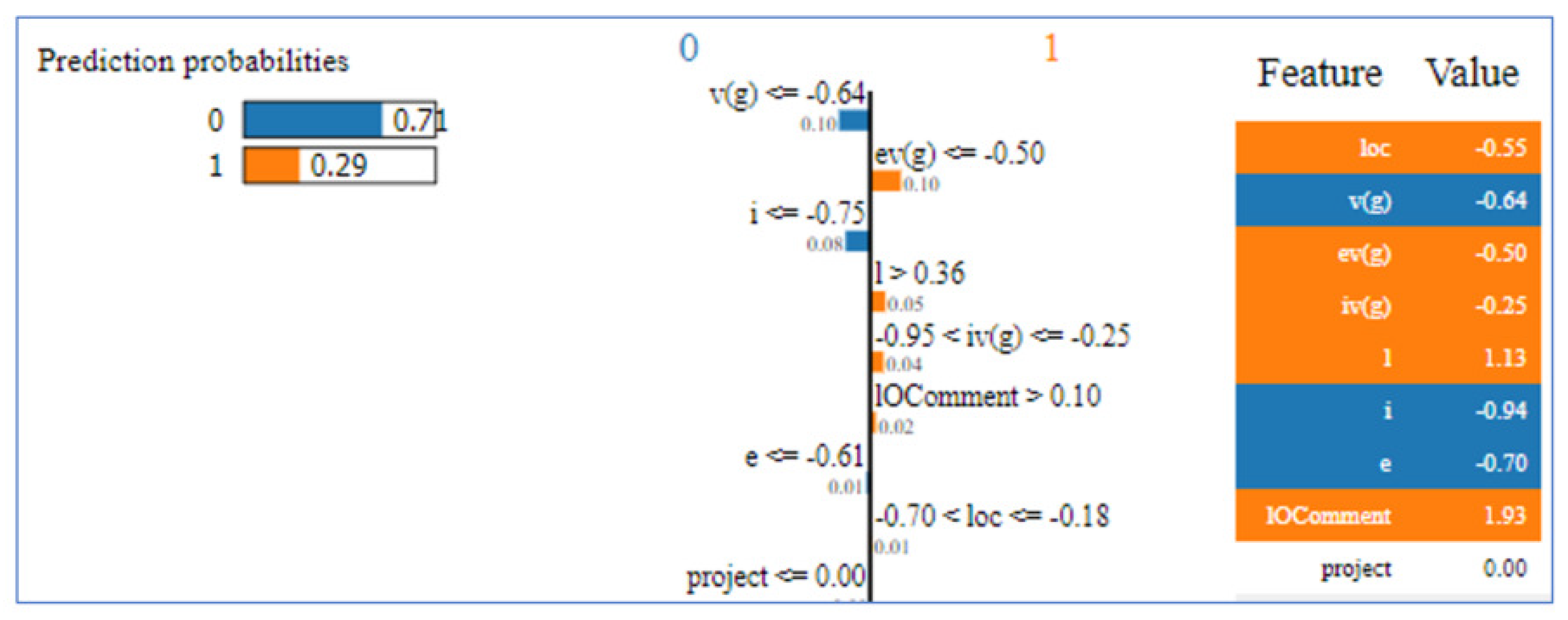 Preprints 96357 g004