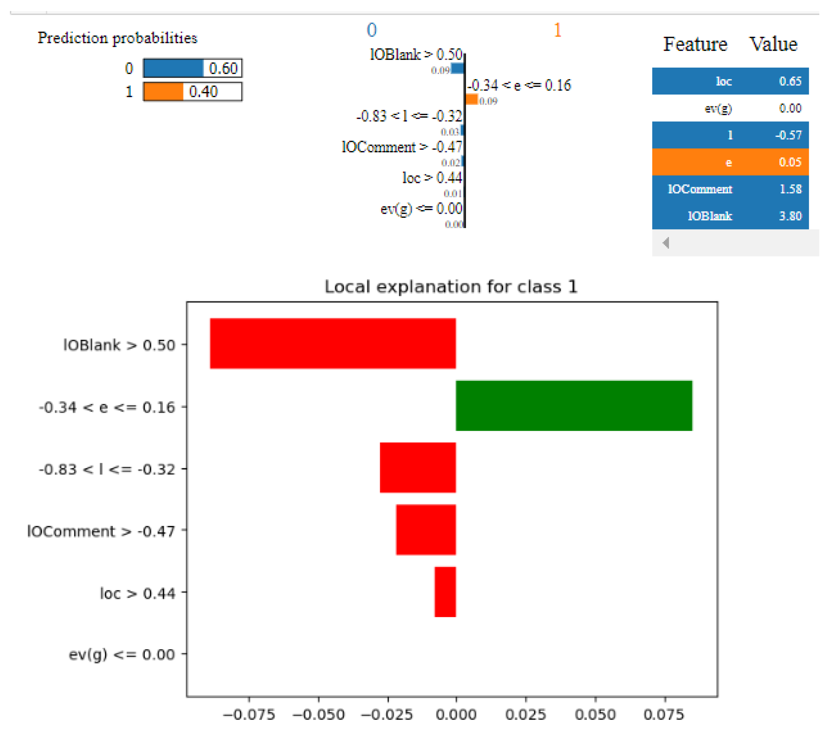 Preprints 96357 g005