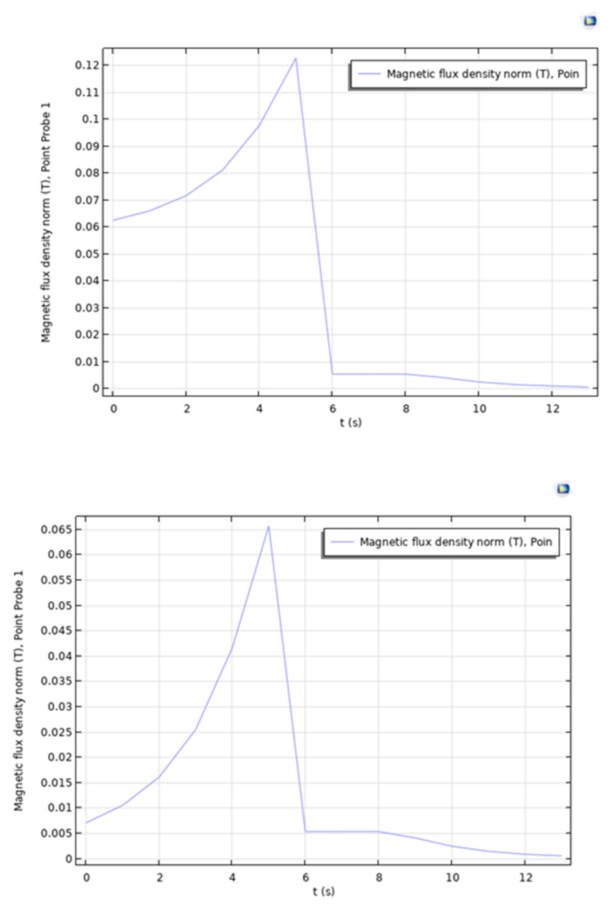 Preprints 119838 g015