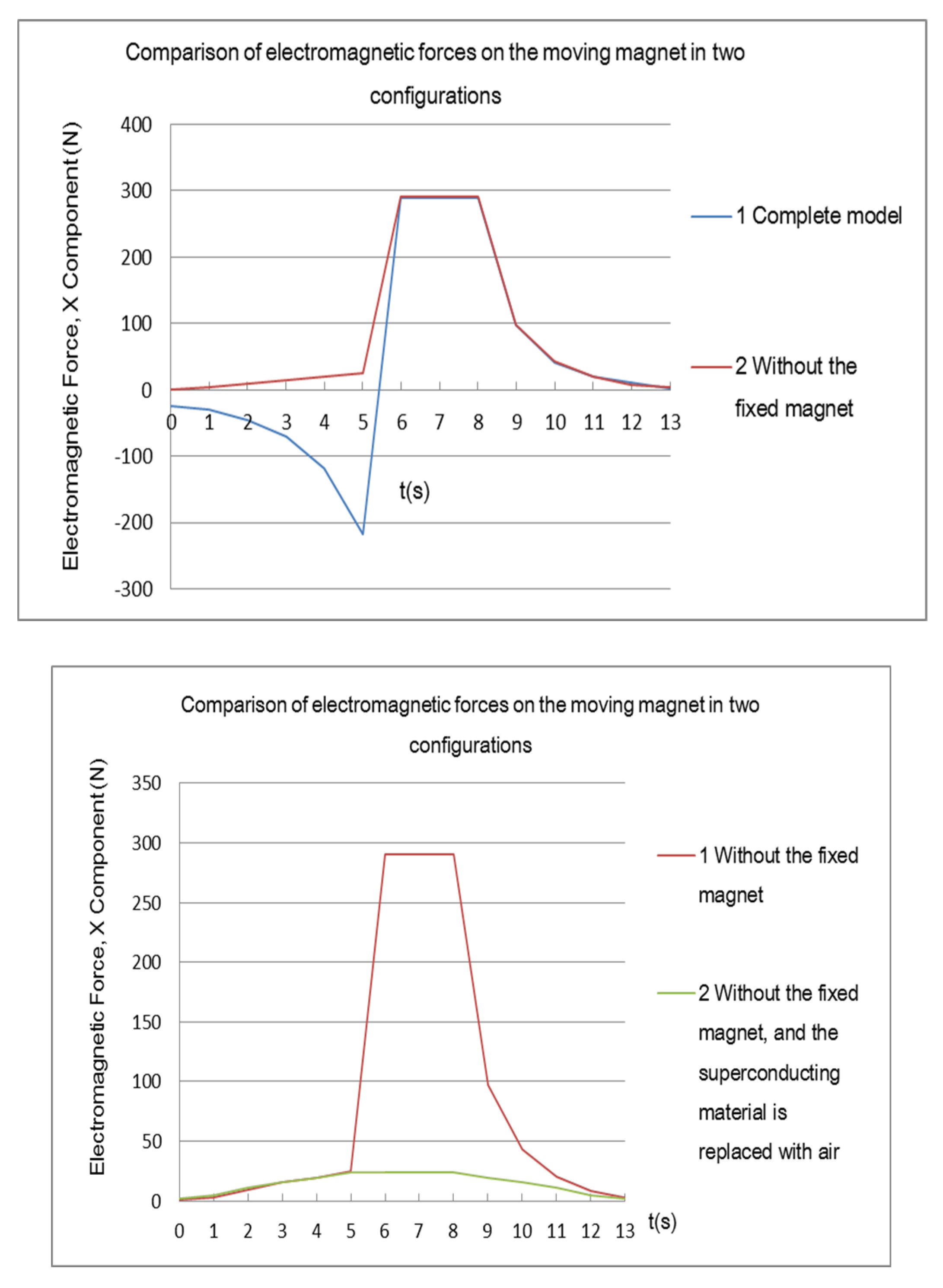 Preprints 119838 g020