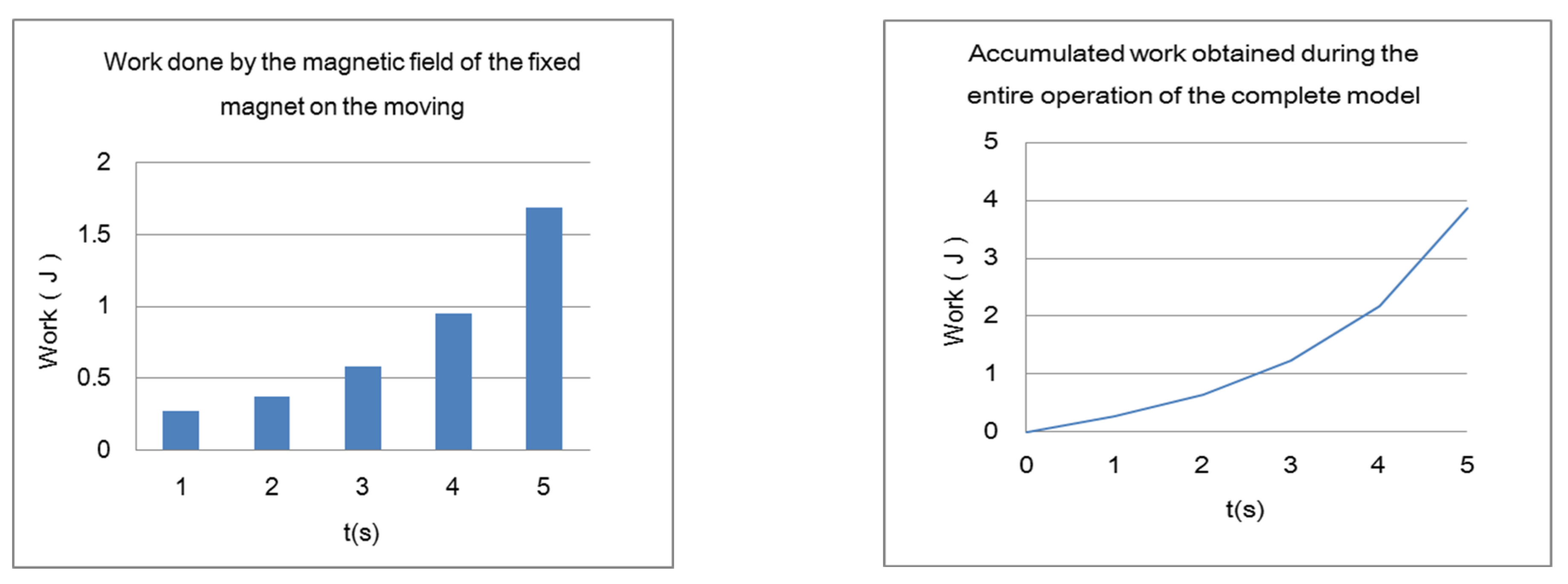 Preprints 119838 g024