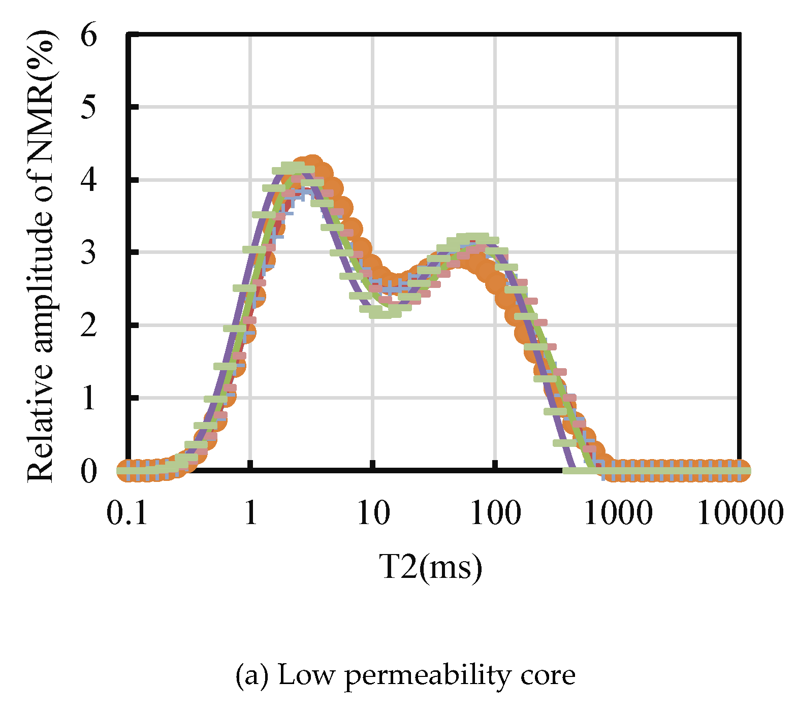 Preprints 111722 g002a