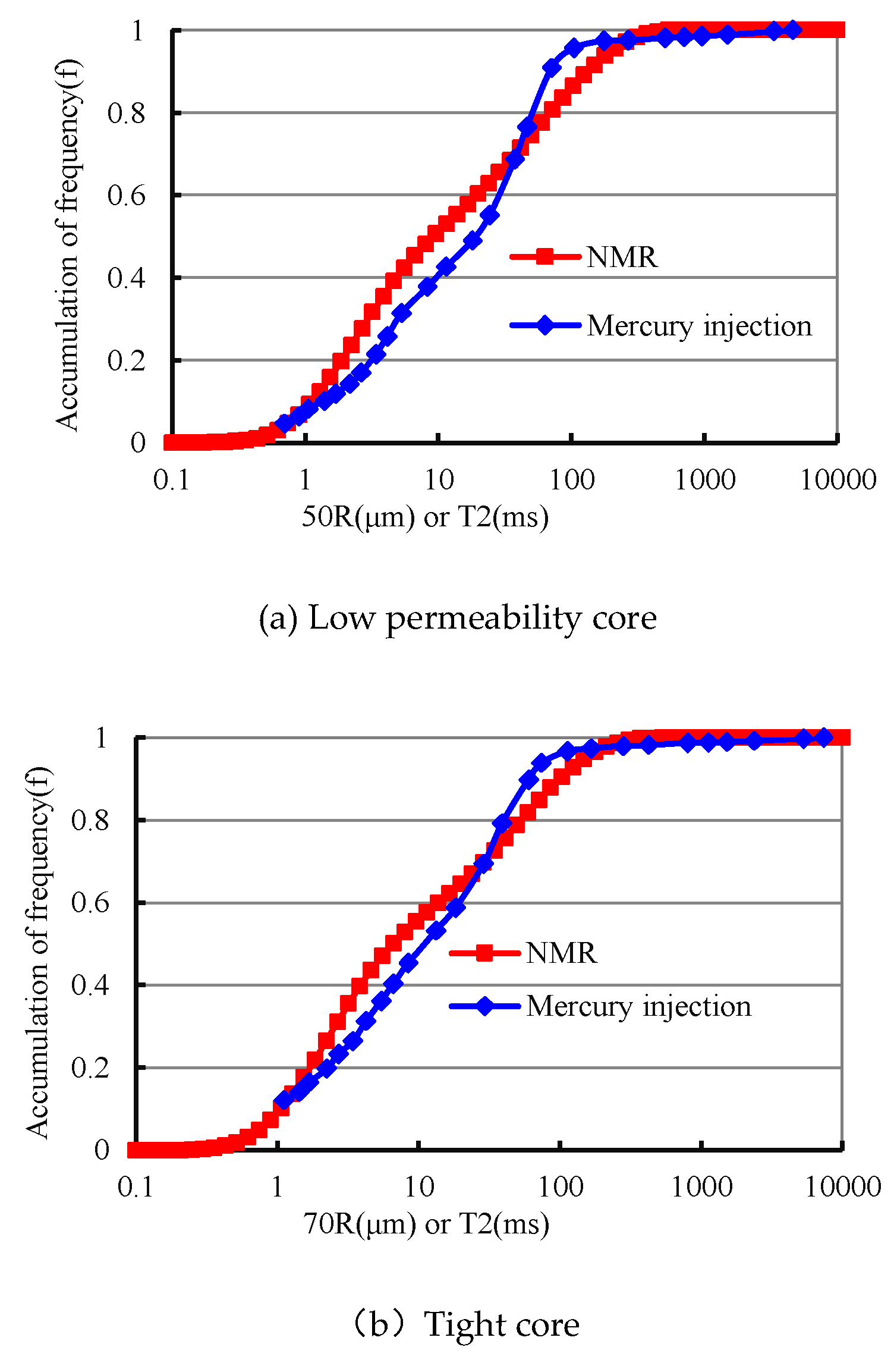 Preprints 111722 g003