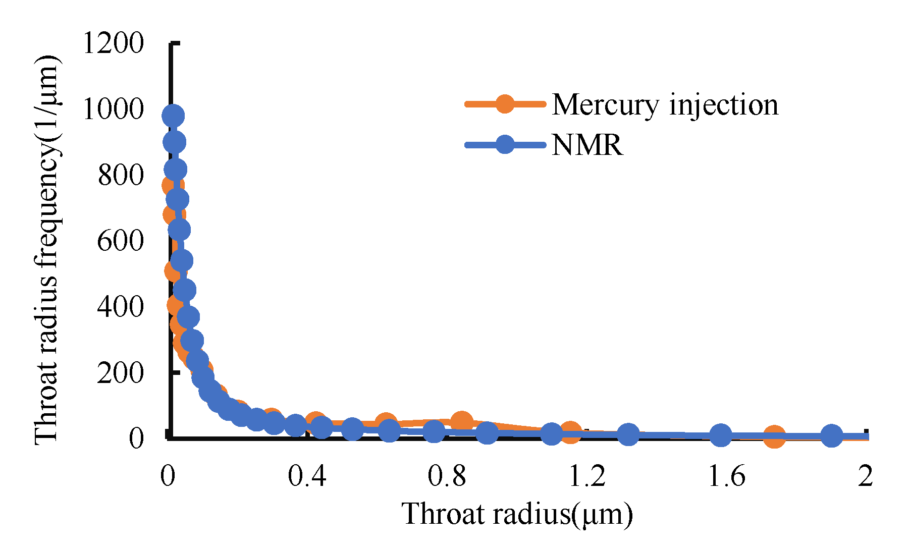 Preprints 111722 g004