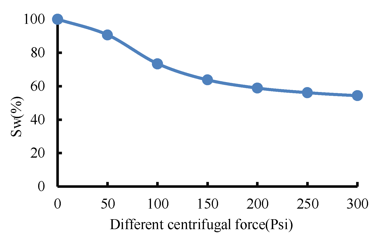 Preprints 111722 g006