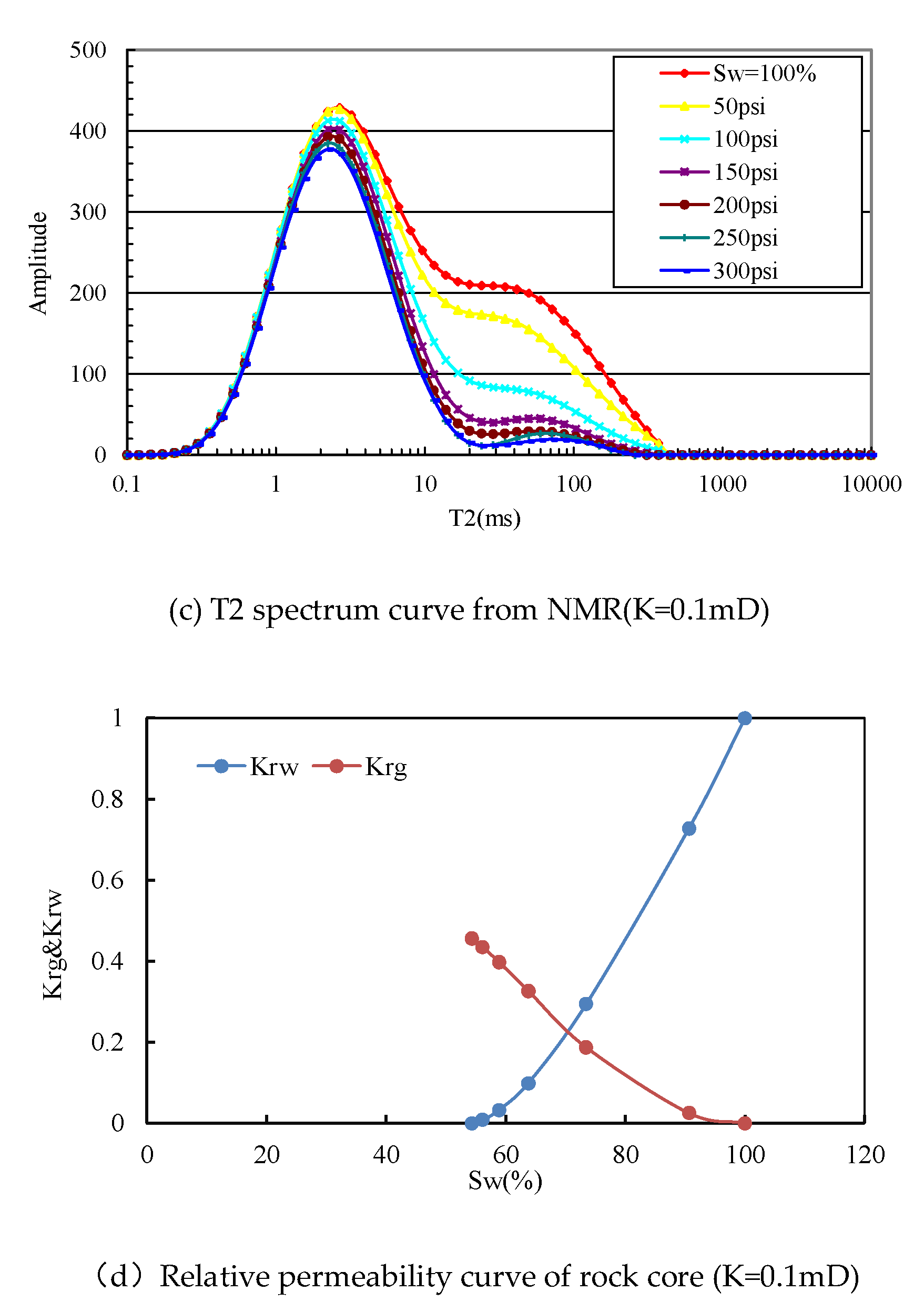 Preprints 111722 g010b