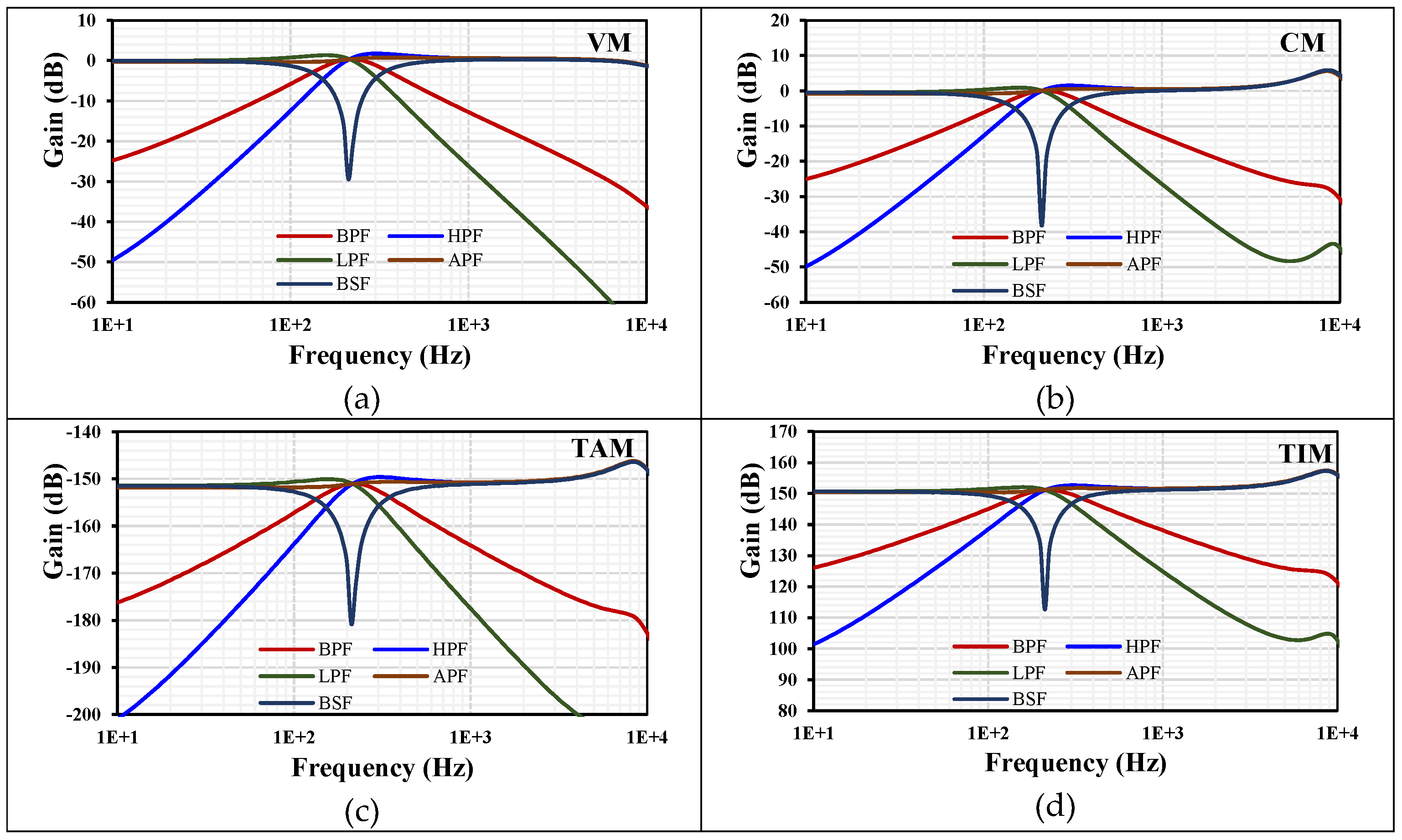 Preprints 89605 g005