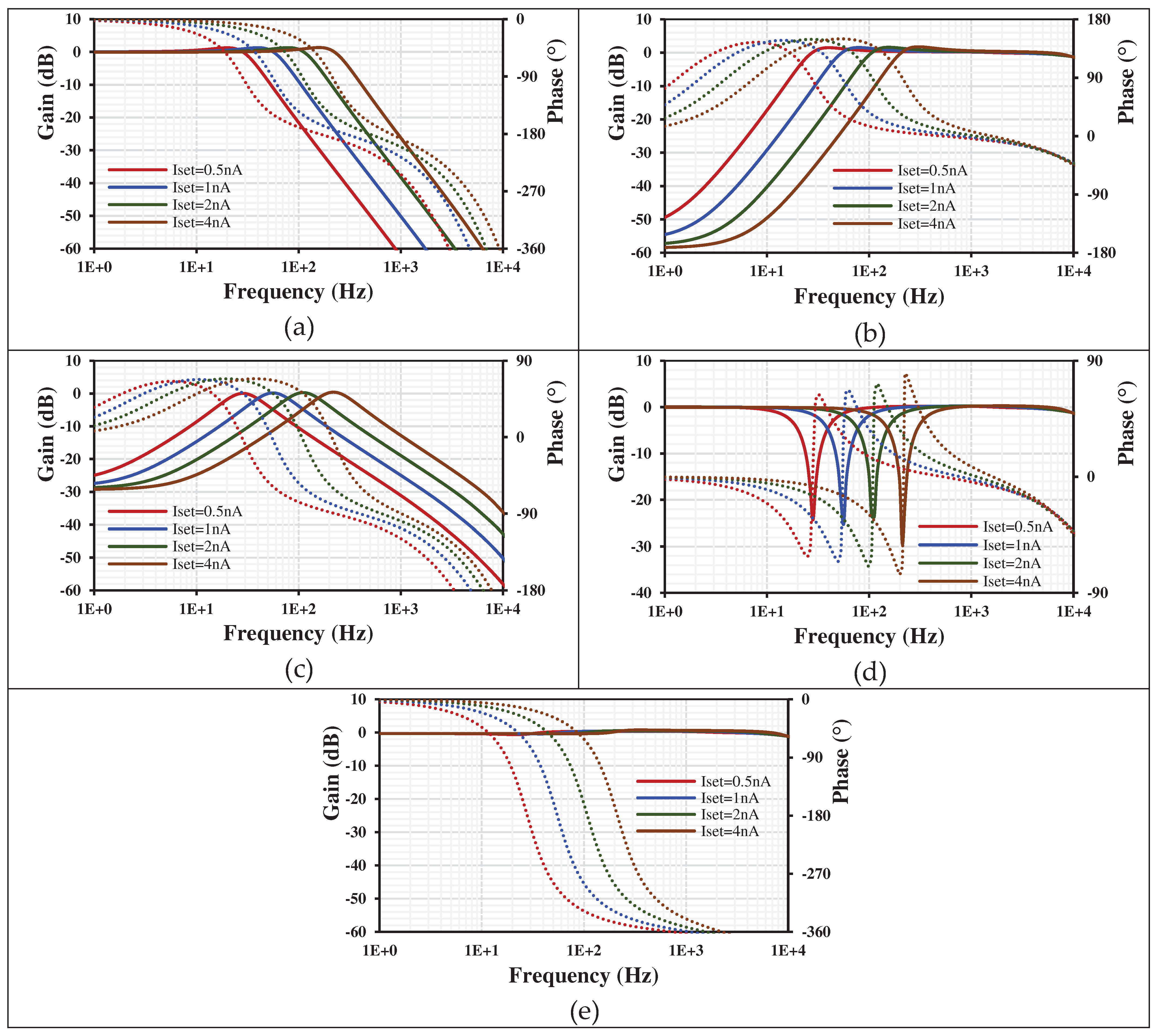 Preprints 89605 g006