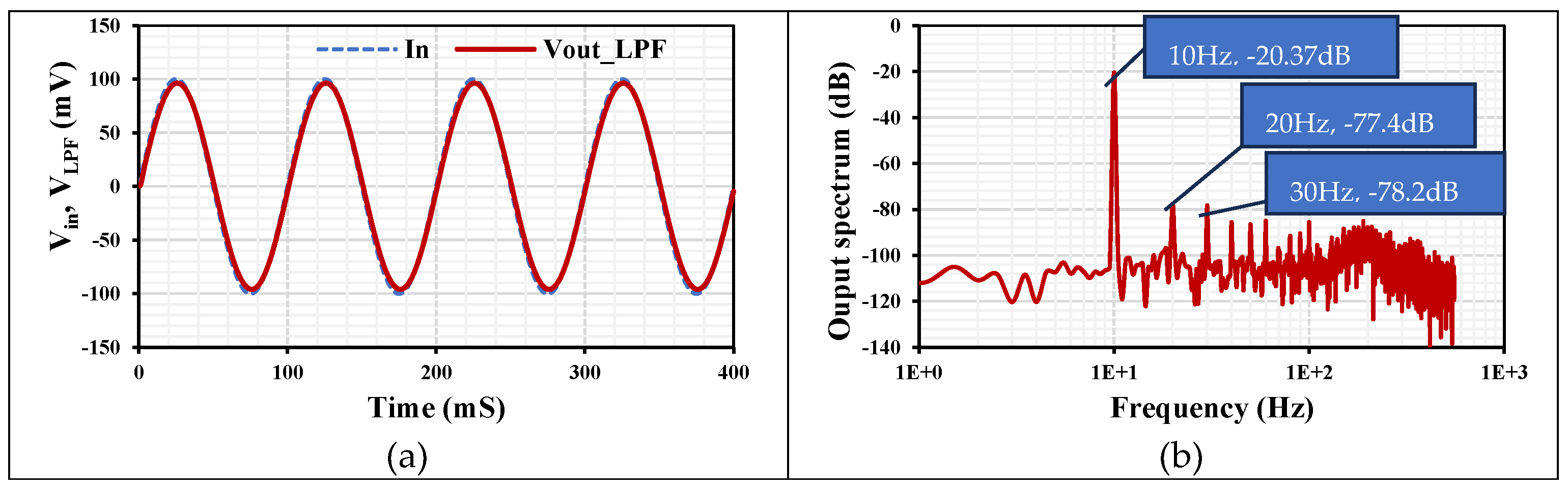 Preprints 89605 g009