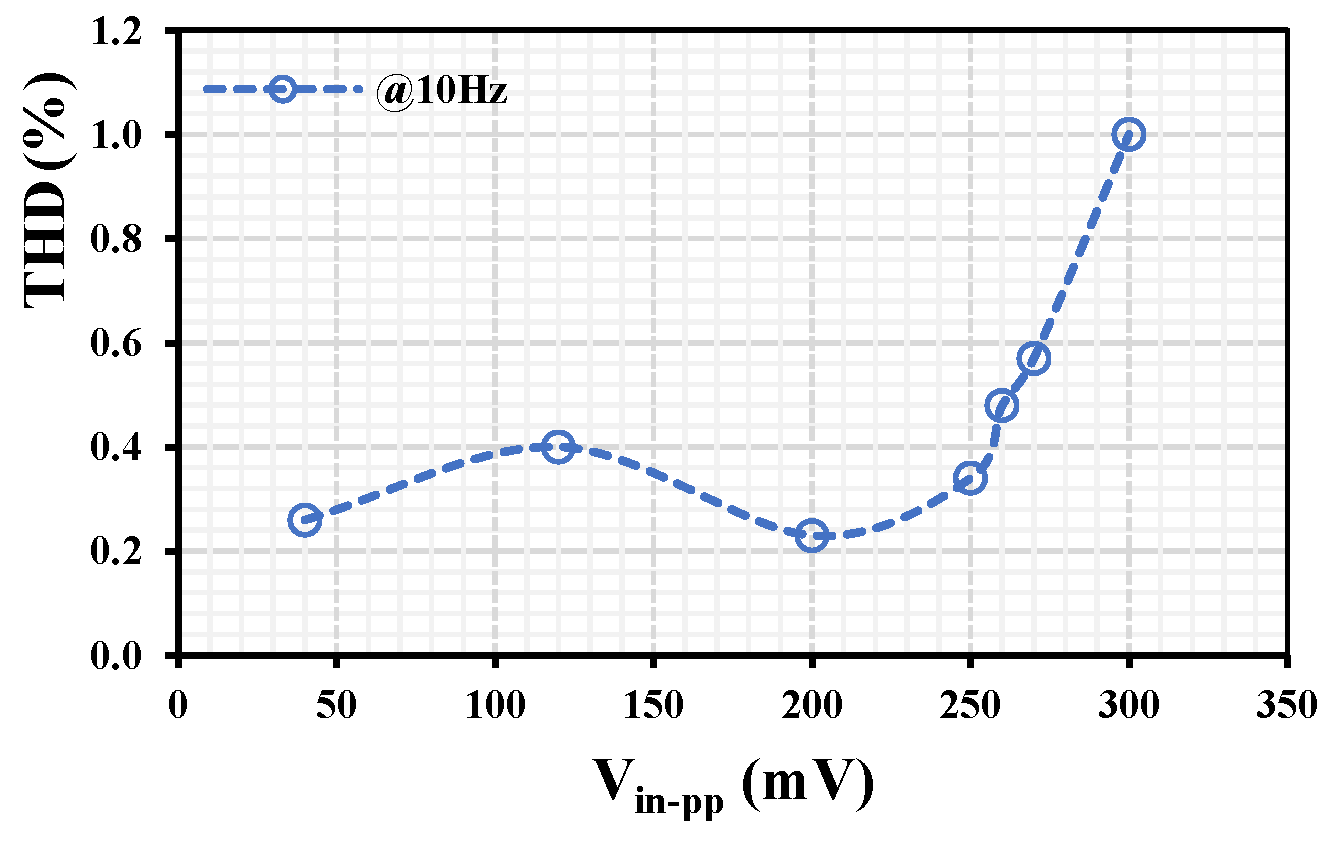 Preprints 89605 g010