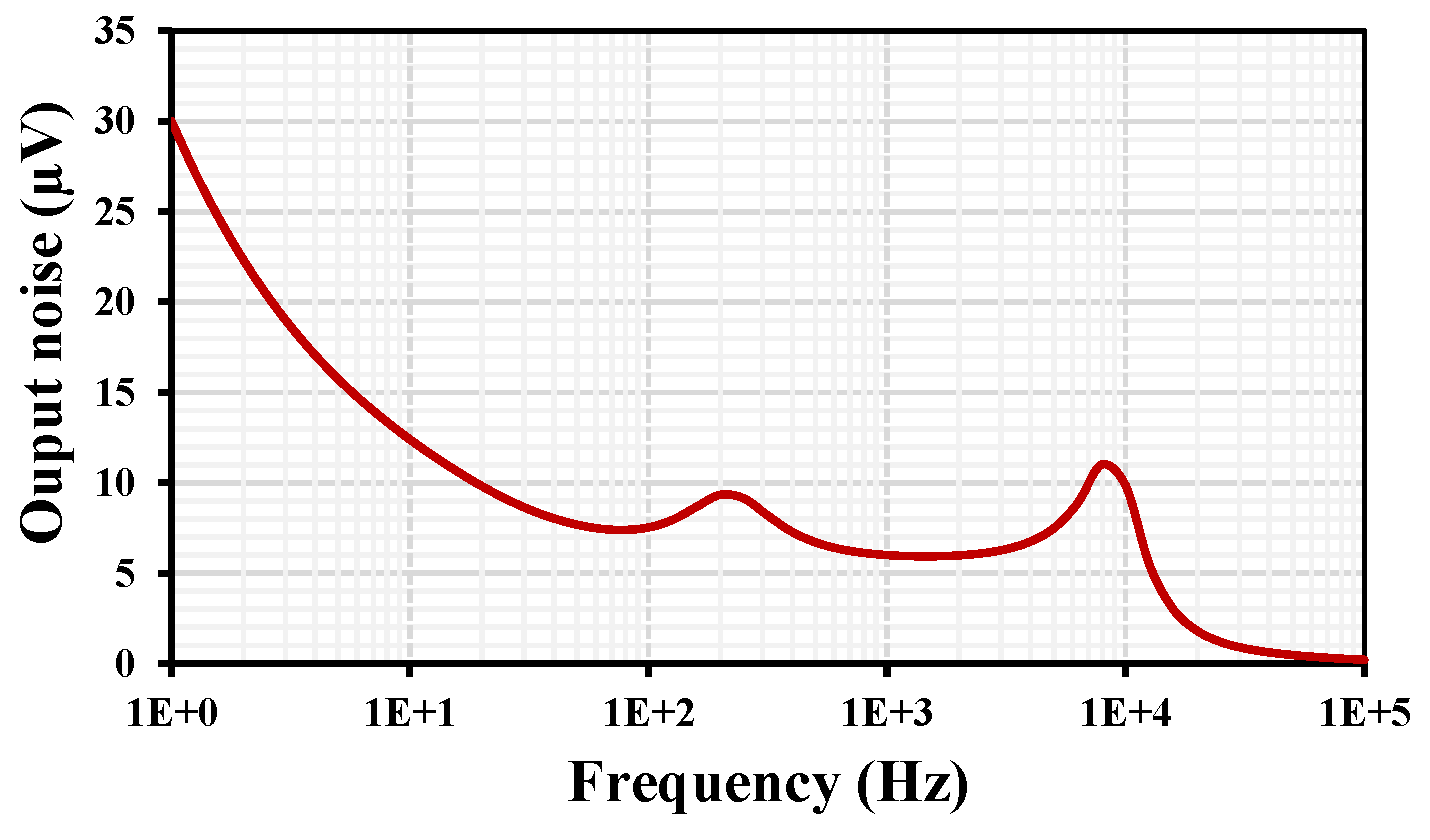 Preprints 89605 g011