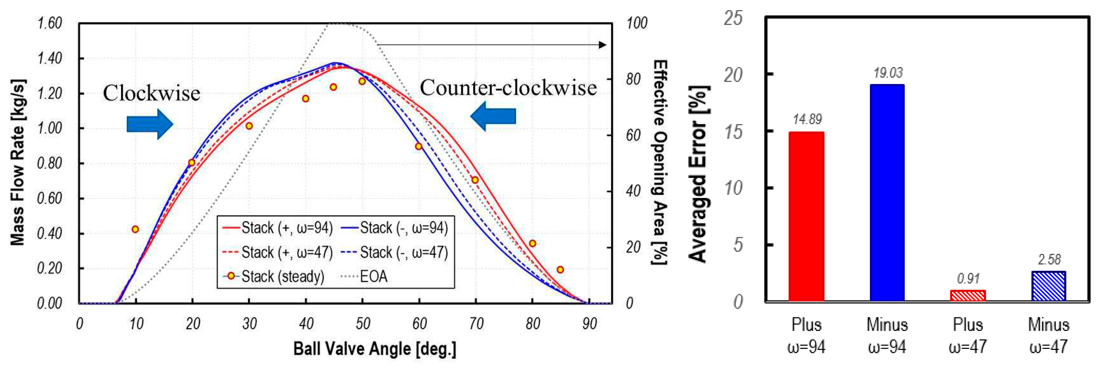 Preprints 98167 g007