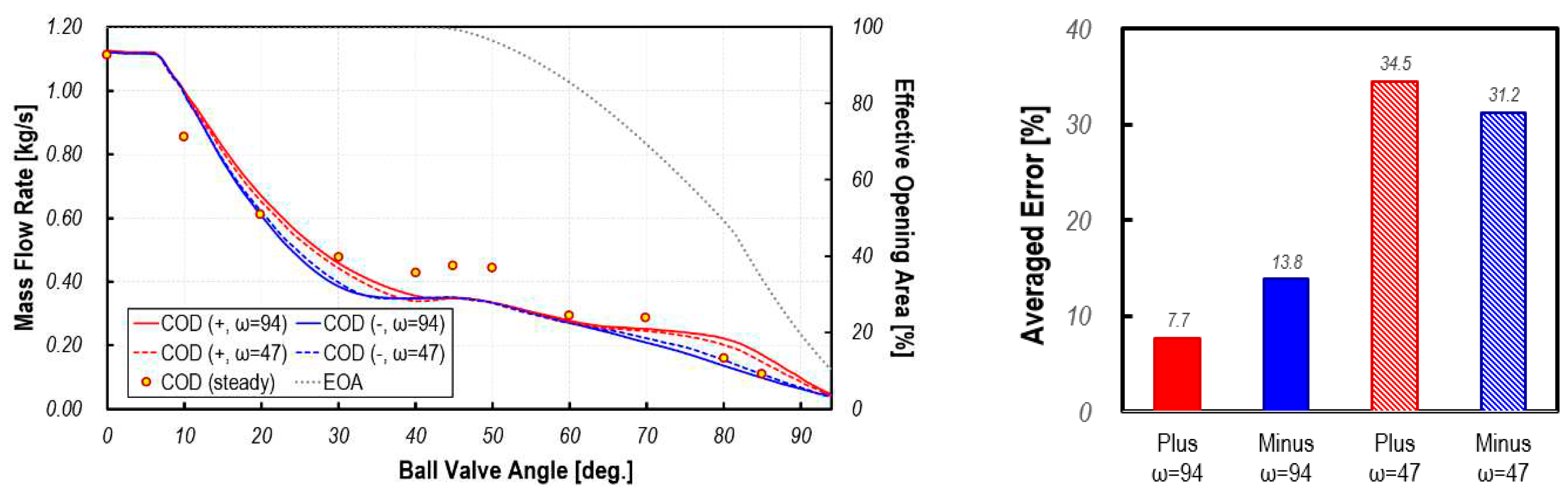 Preprints 98167 g008