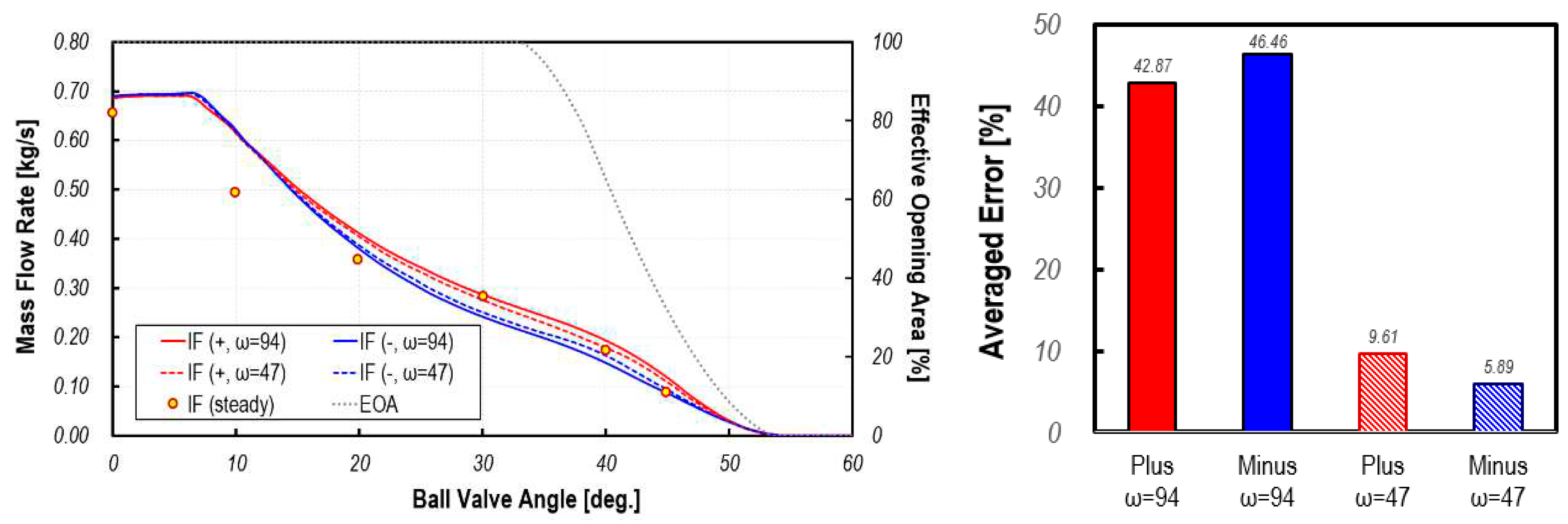 Preprints 98167 g009