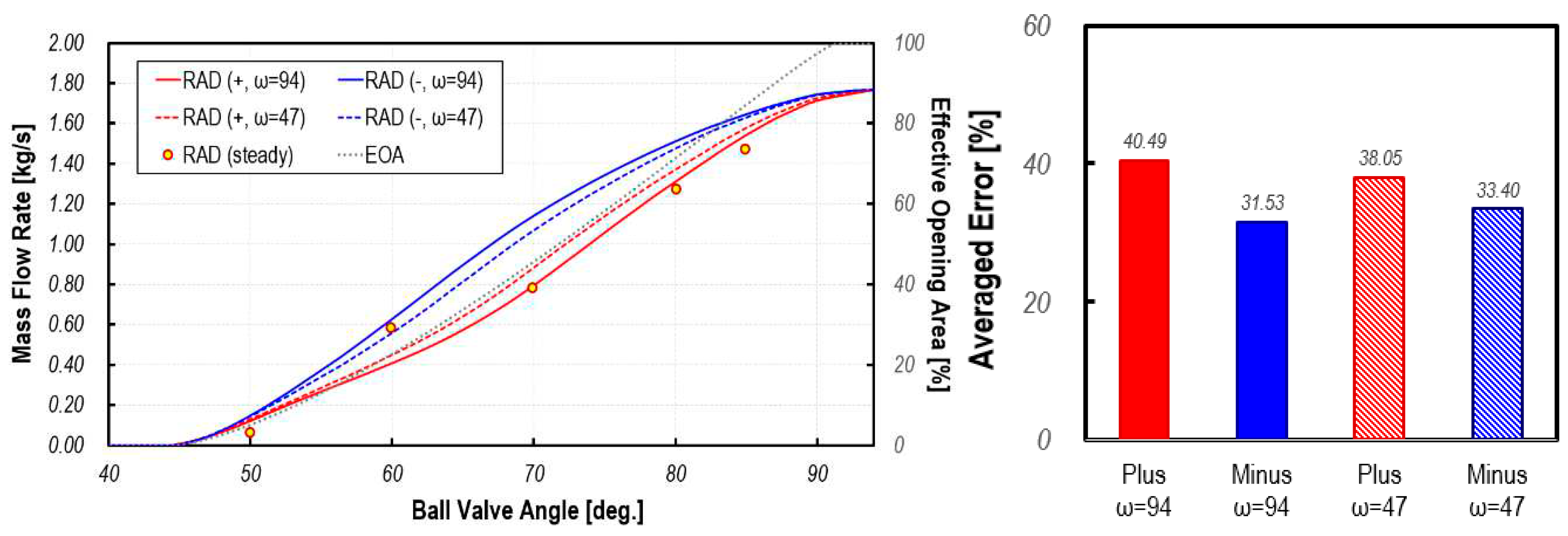 Preprints 98167 g010