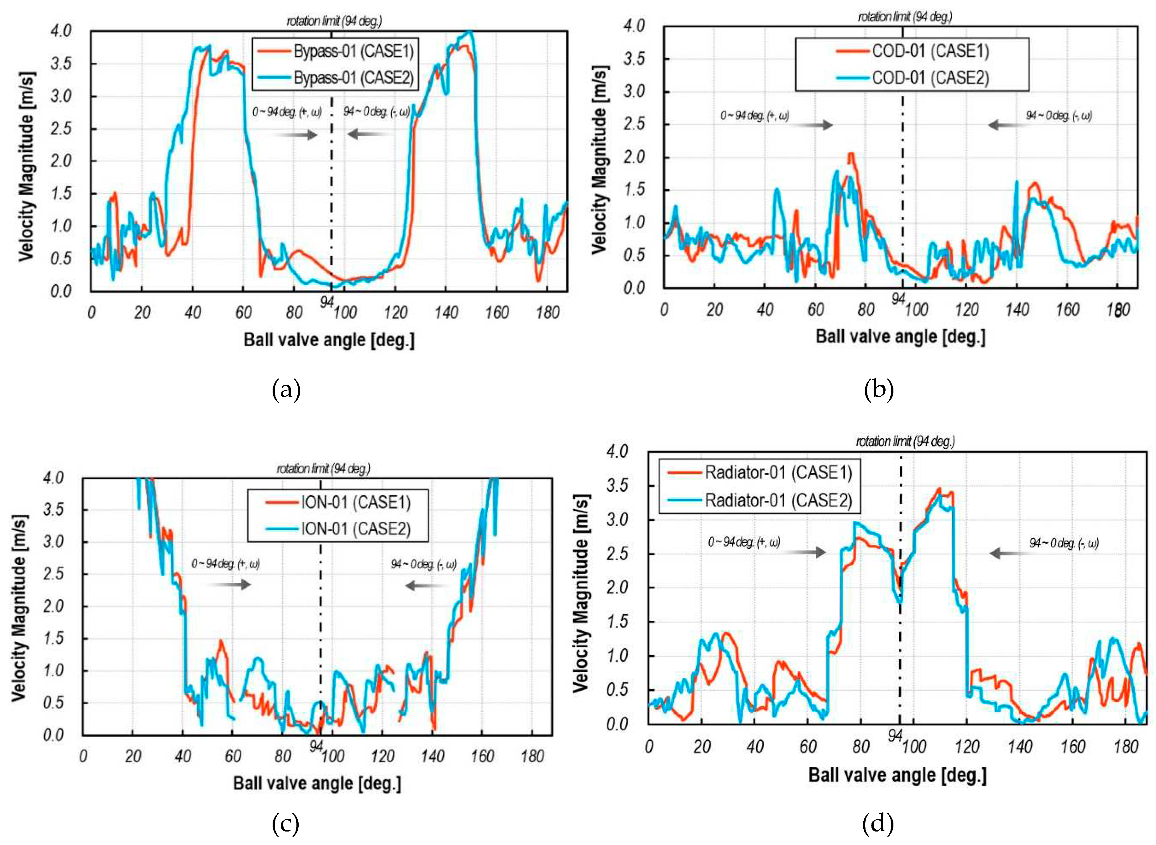 Preprints 98167 g016