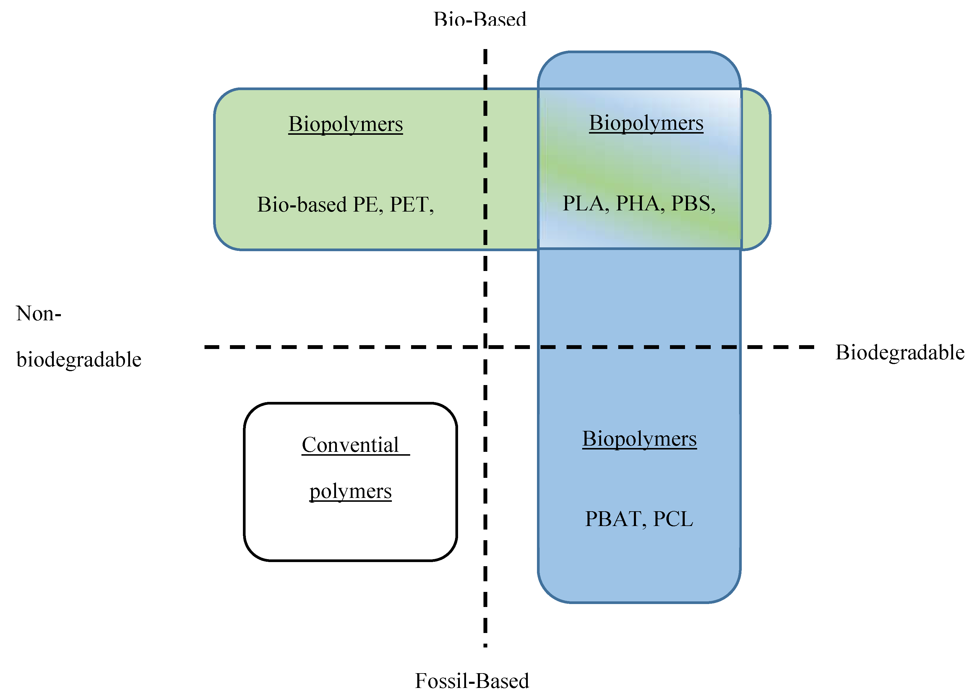 Preprints 72383 g001