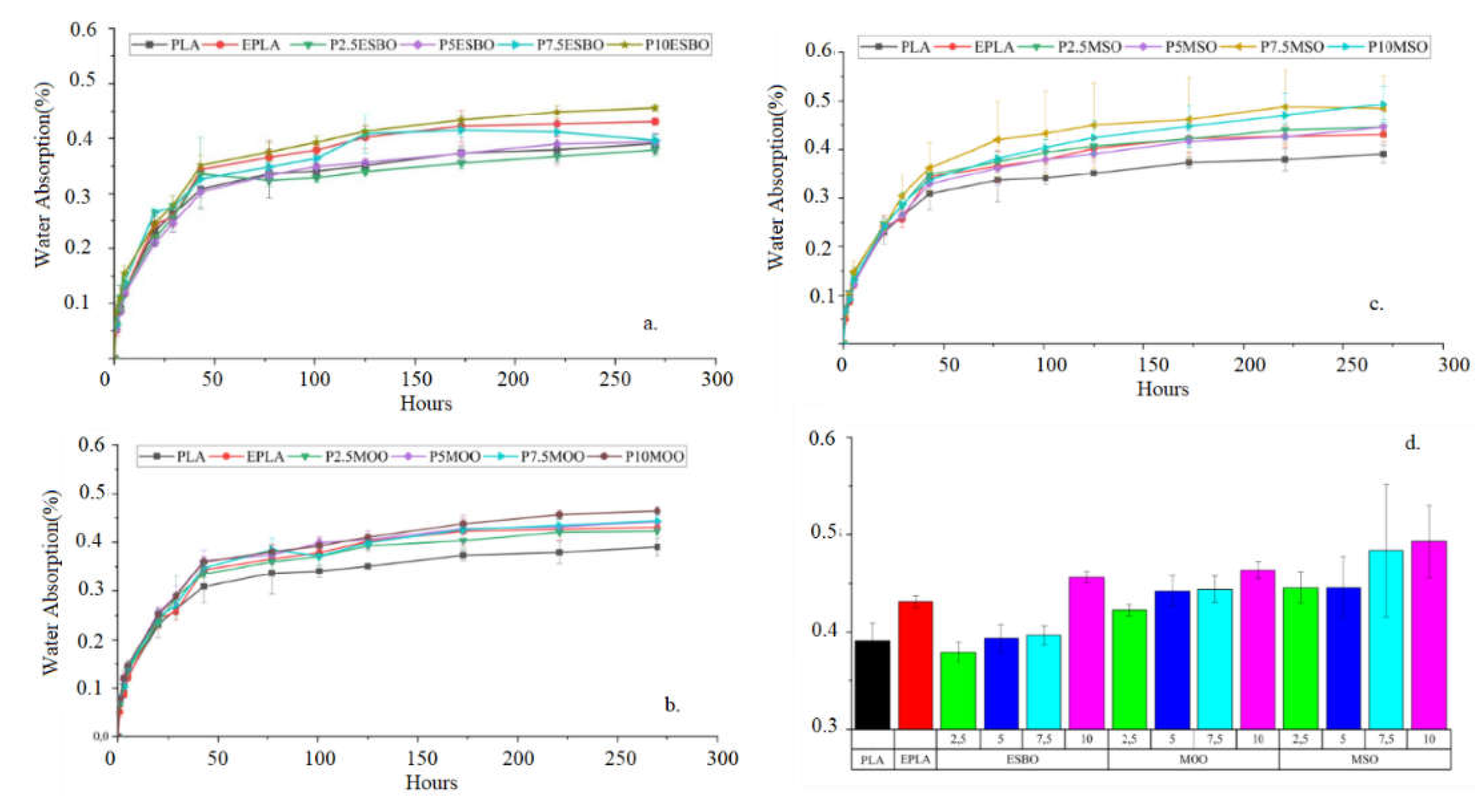 Preprints 72383 g003