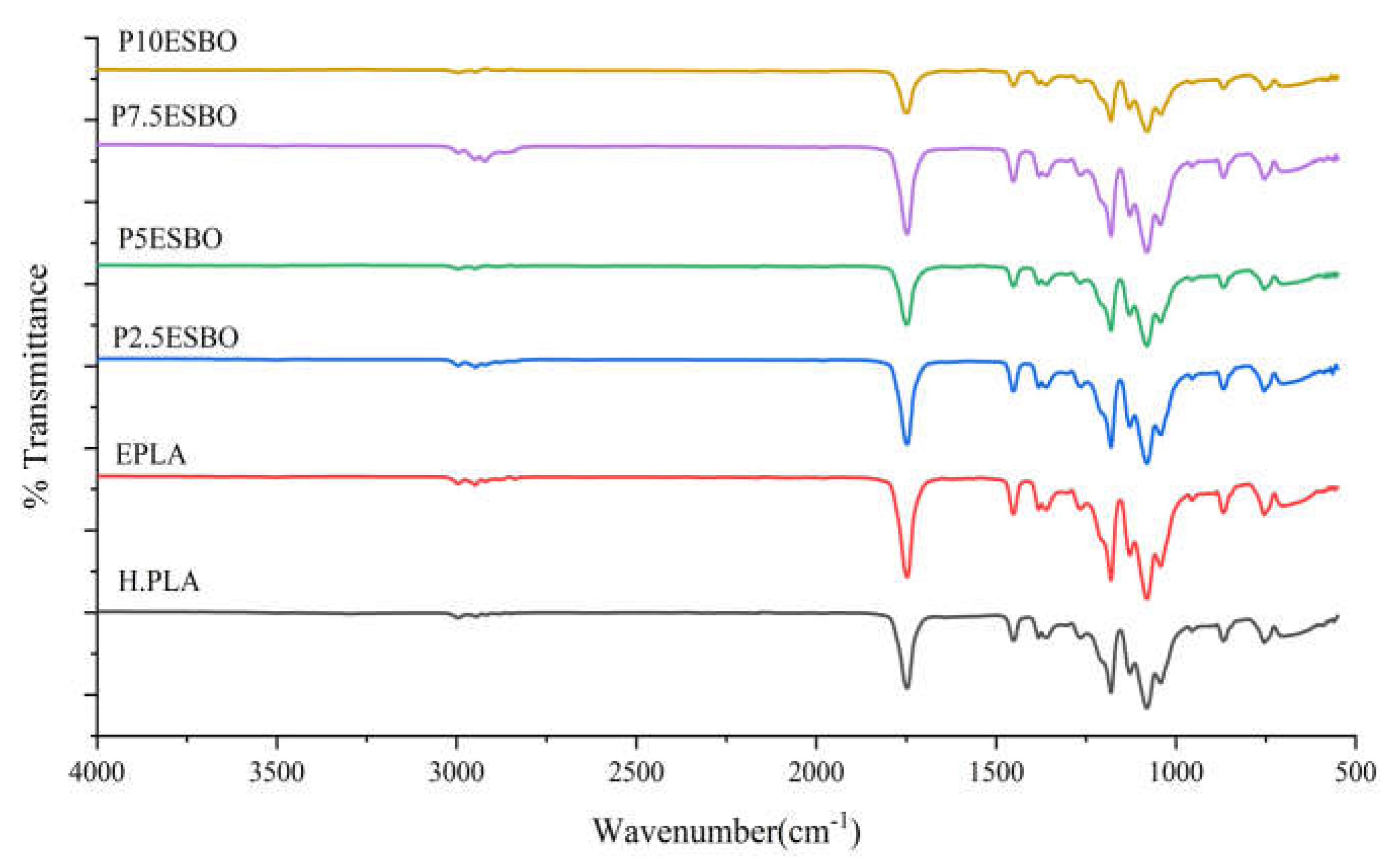 Preprints 72383 g005