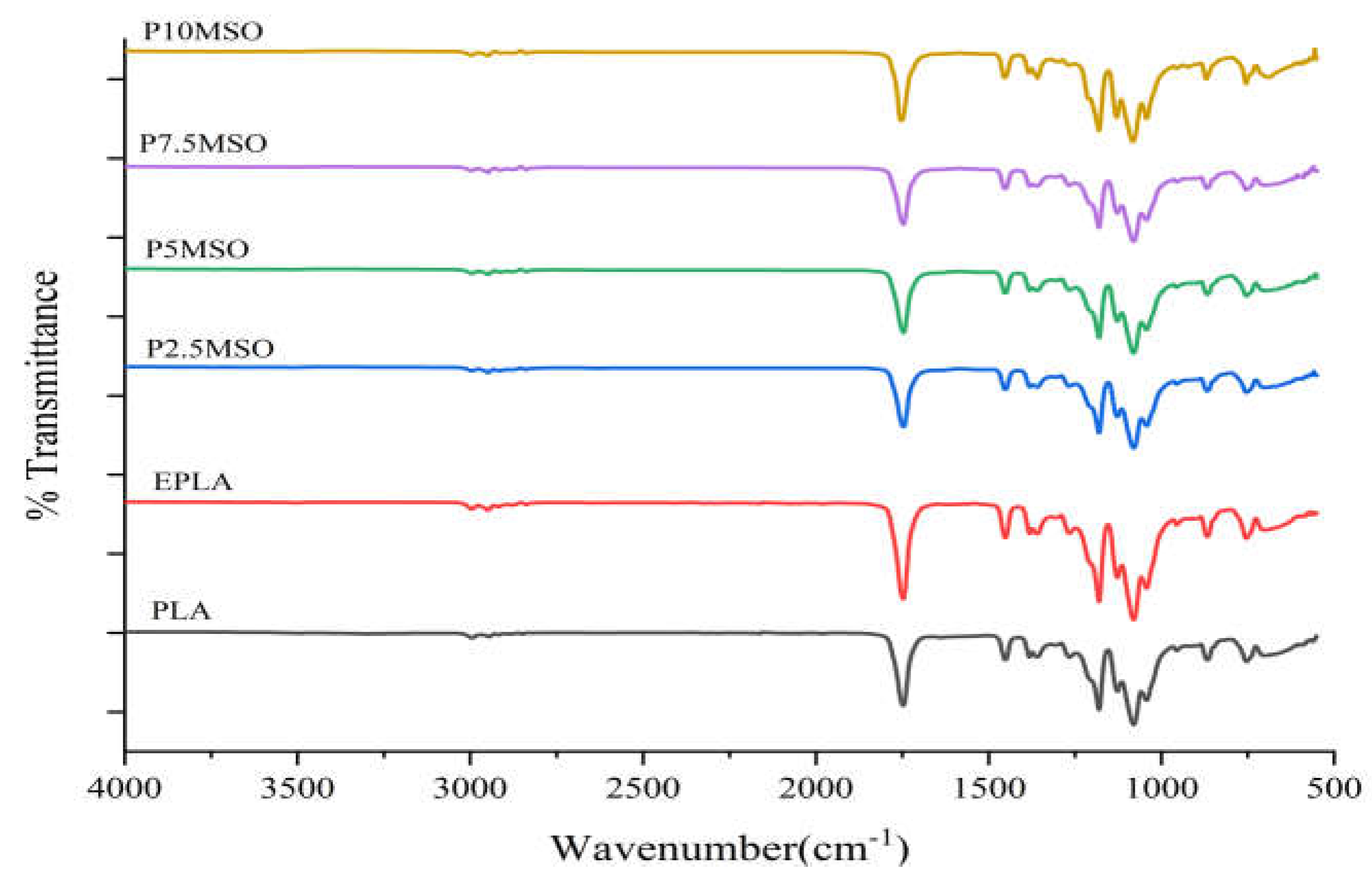 Preprints 72383 g006