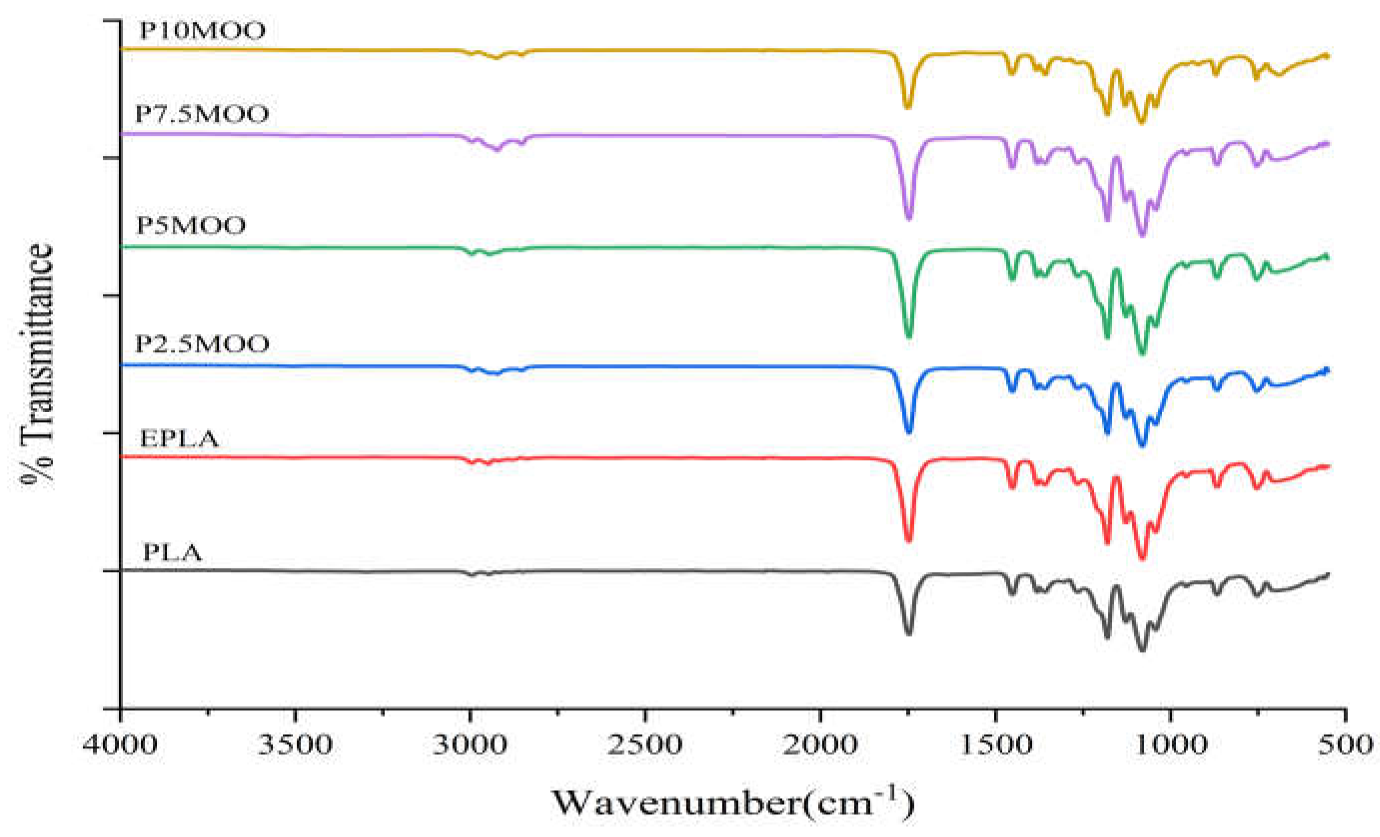 Preprints 72383 g007