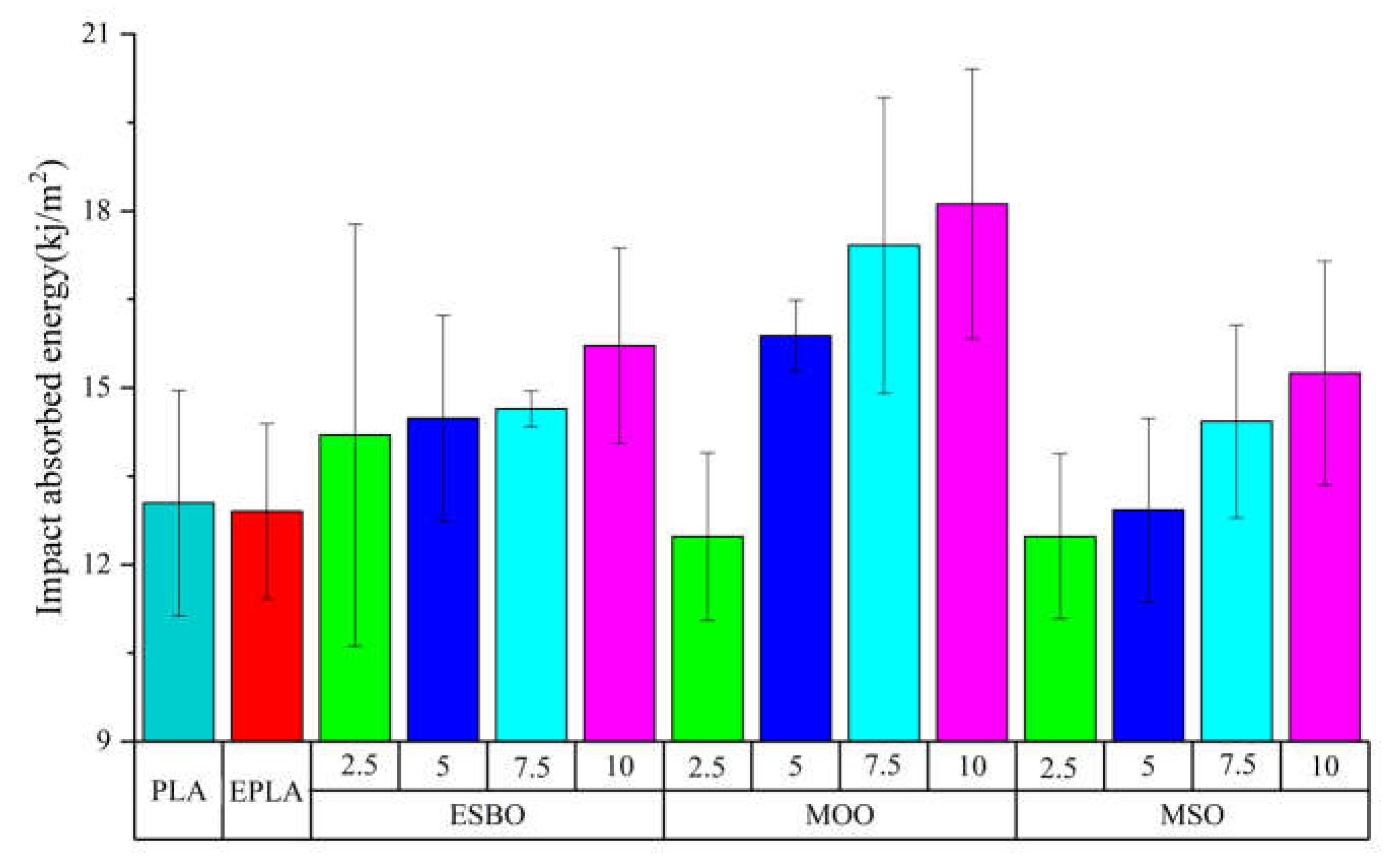 Preprints 72383 g010