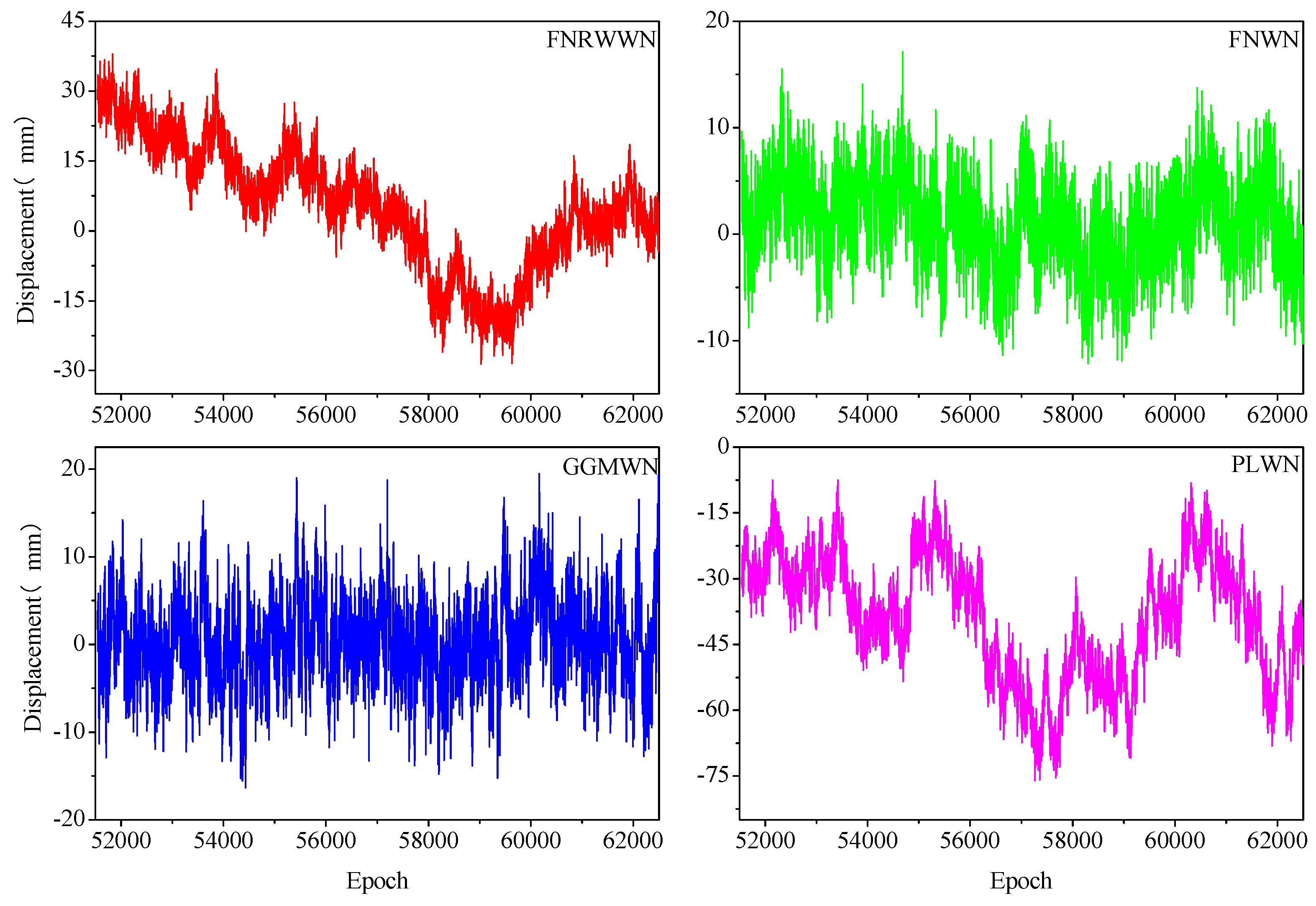 Preprints 77406 g002