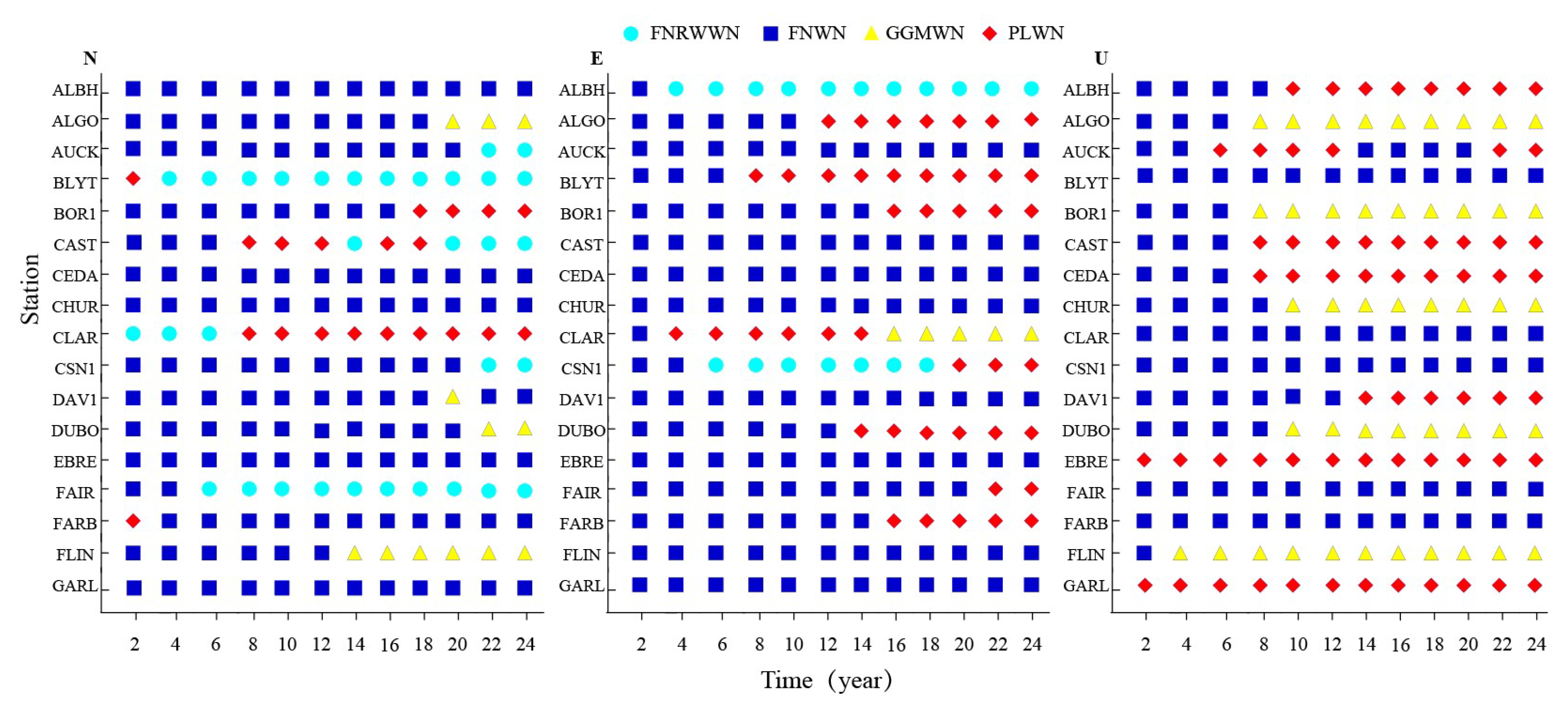 Preprints 77406 g005