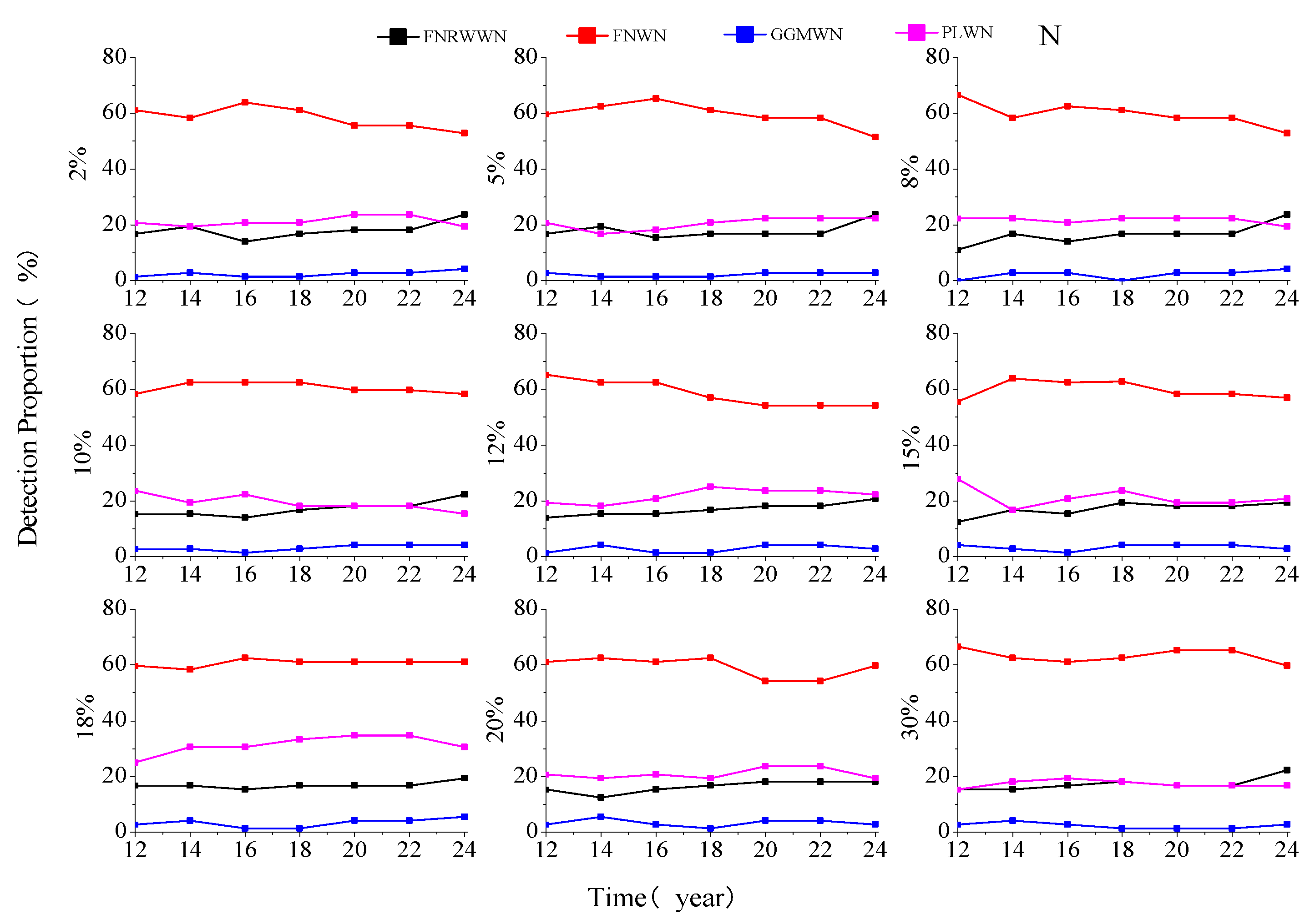 Preprints 77406 g006