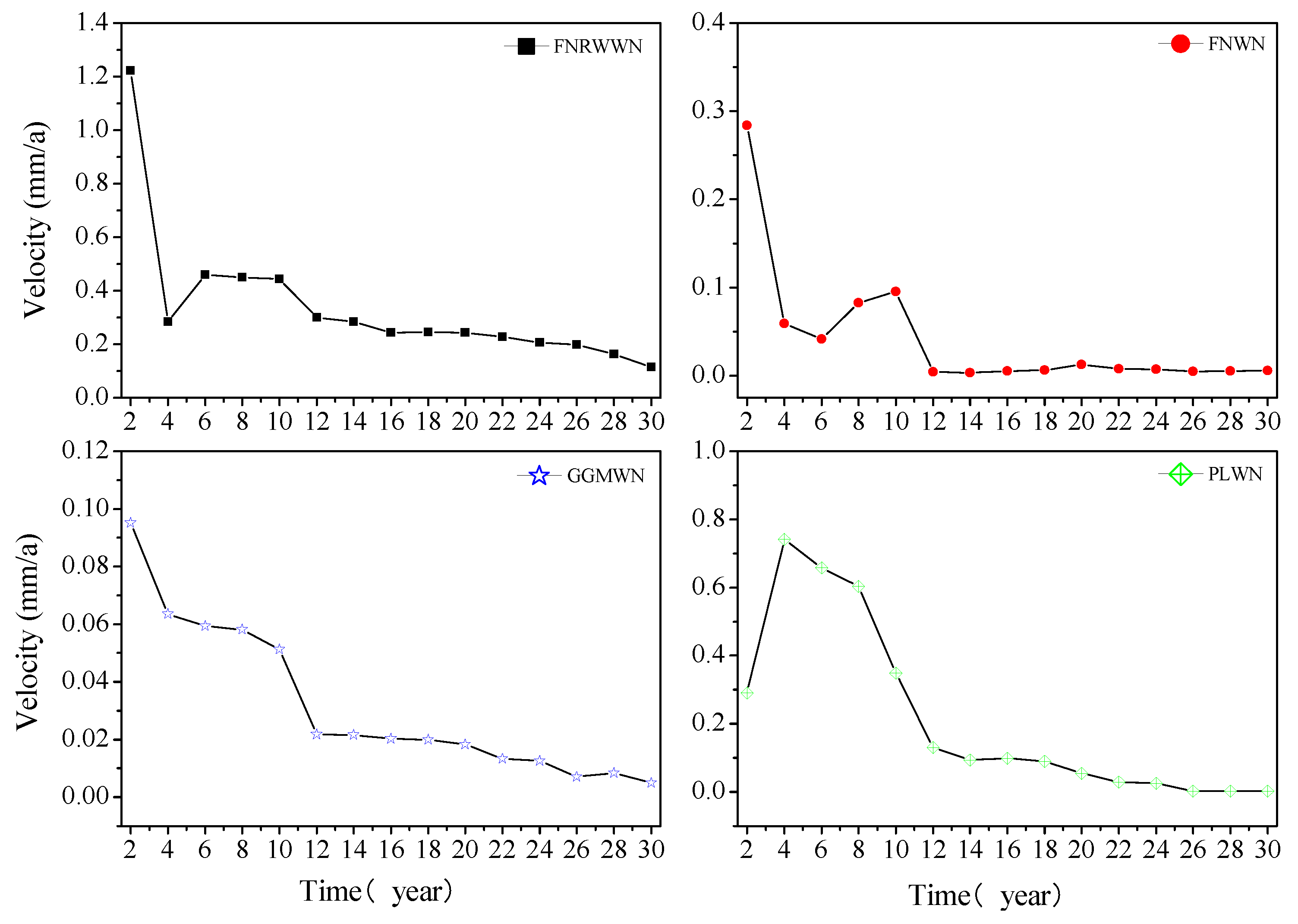 Preprints 77406 g007