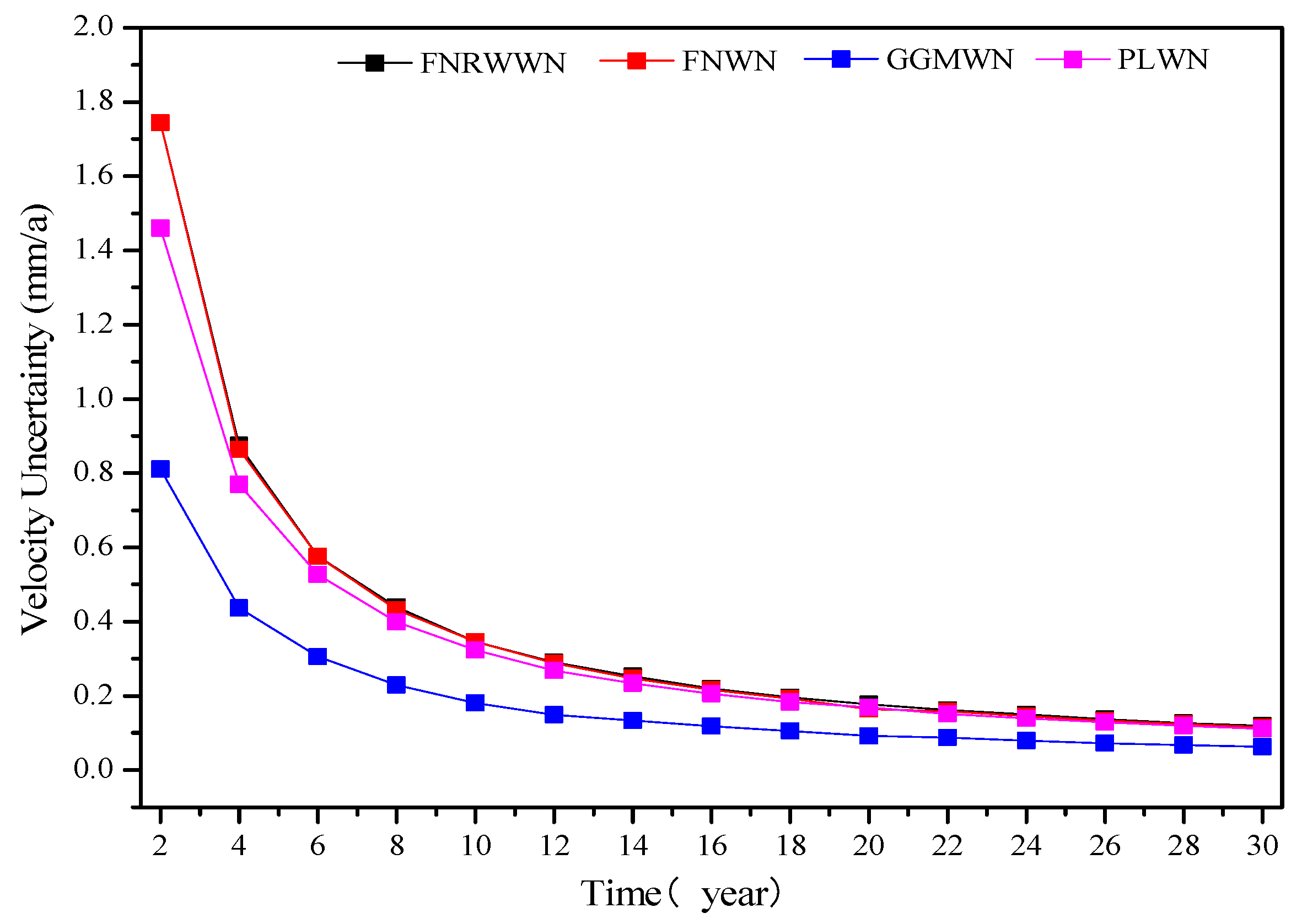 Preprints 77406 g008