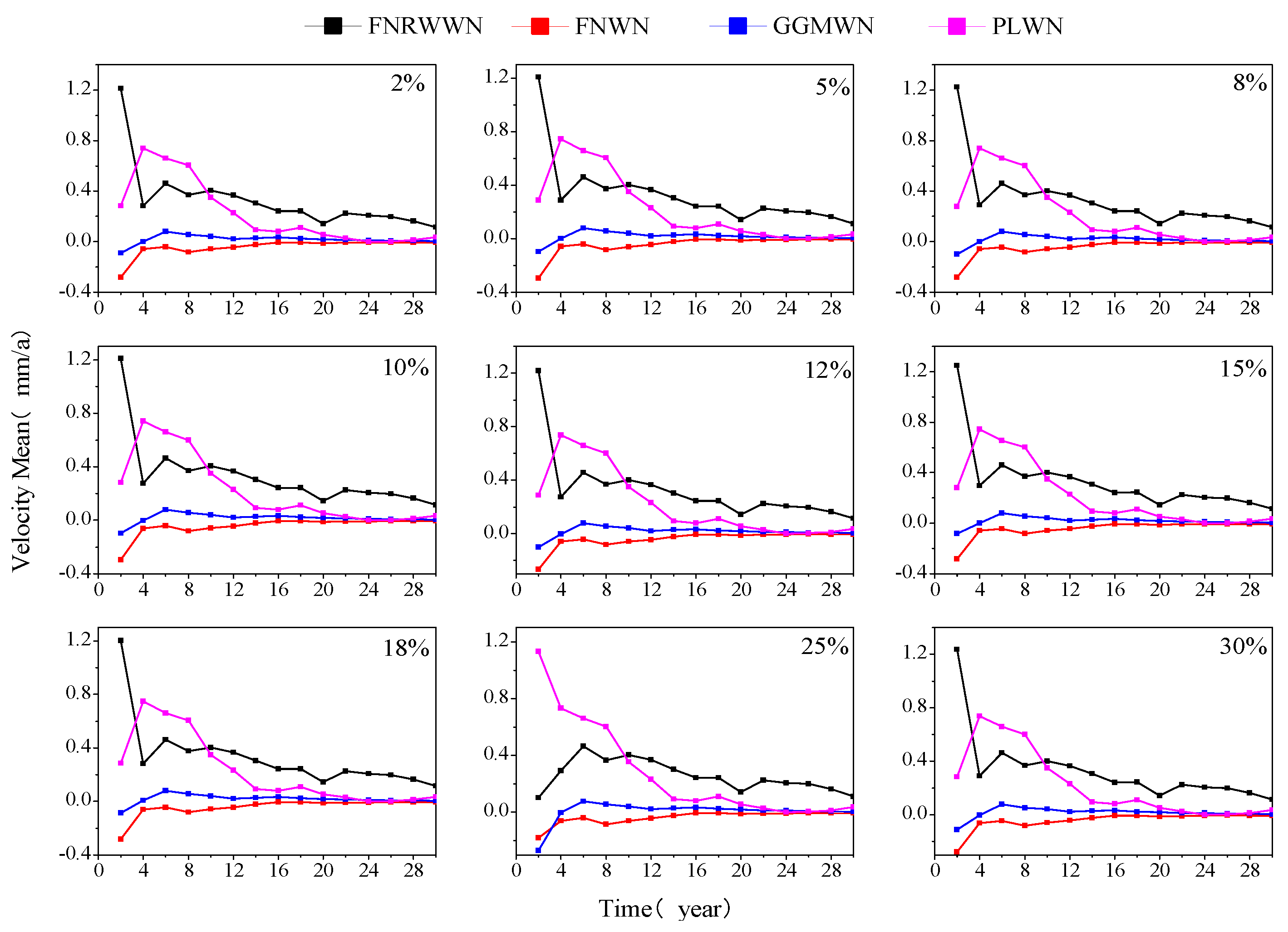 Preprints 77406 g009