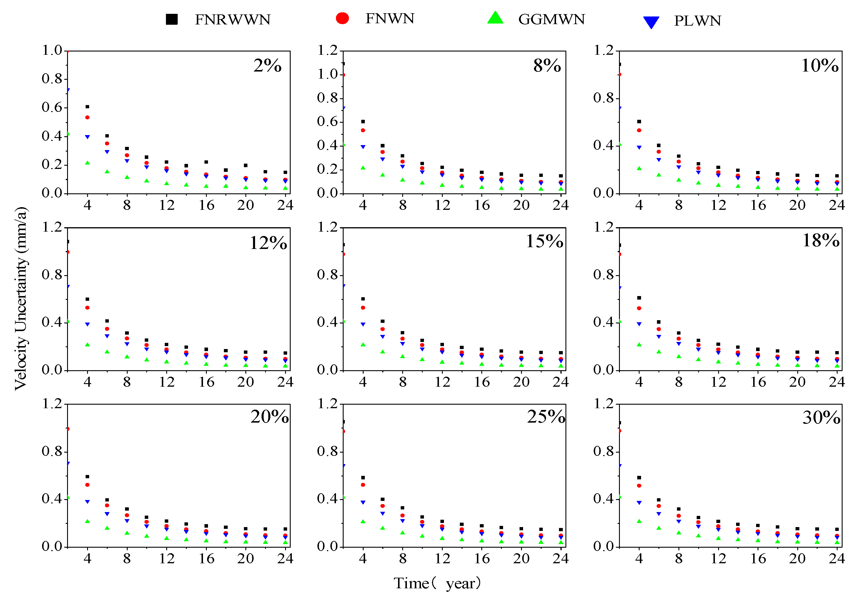 Preprints 77406 g010