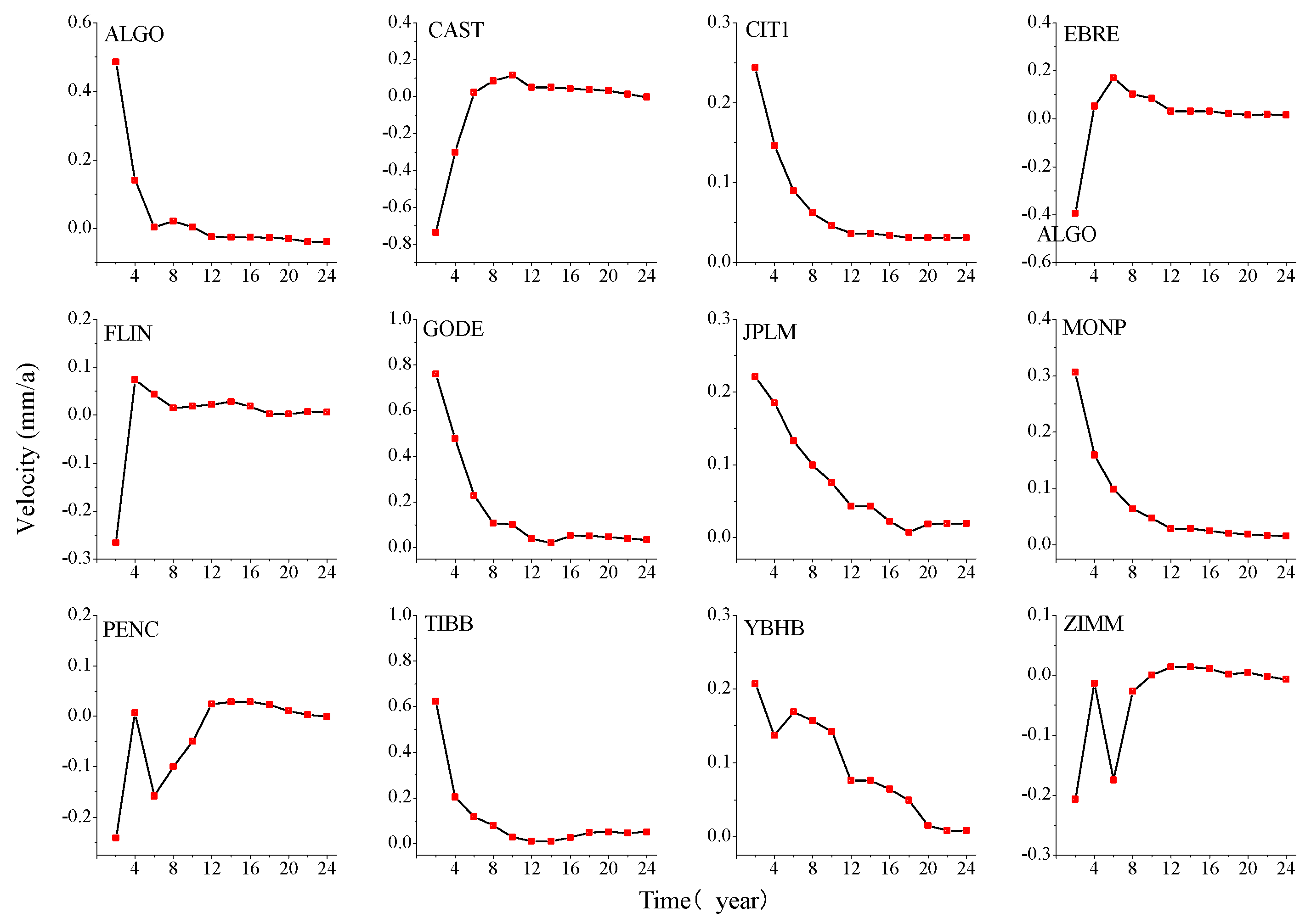 Preprints 77406 g011