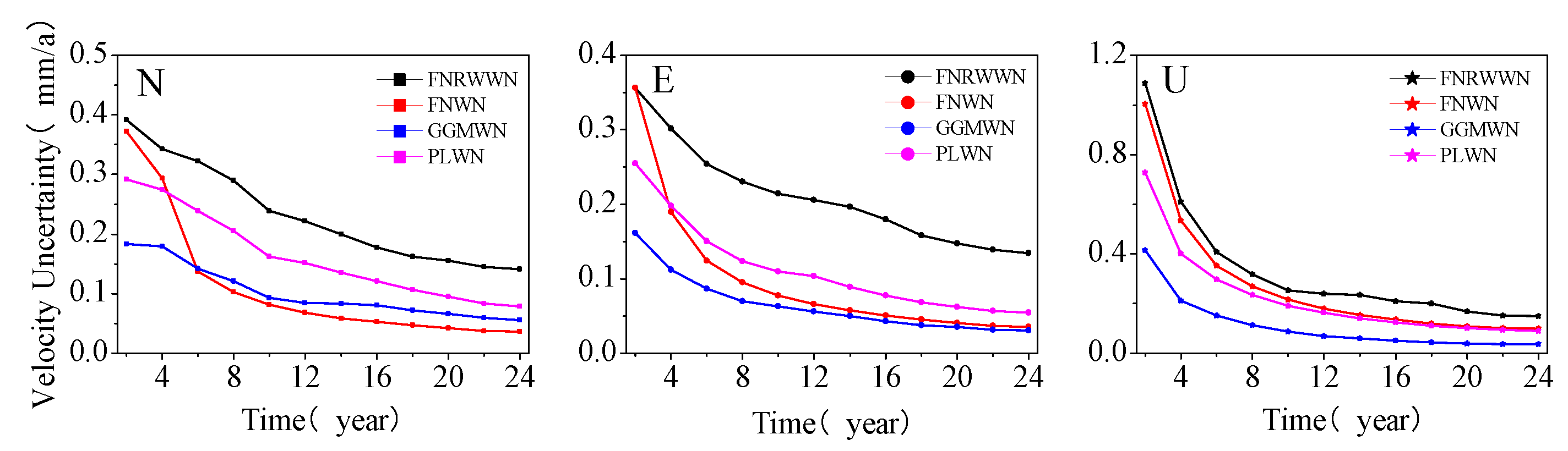 Preprints 77406 g012