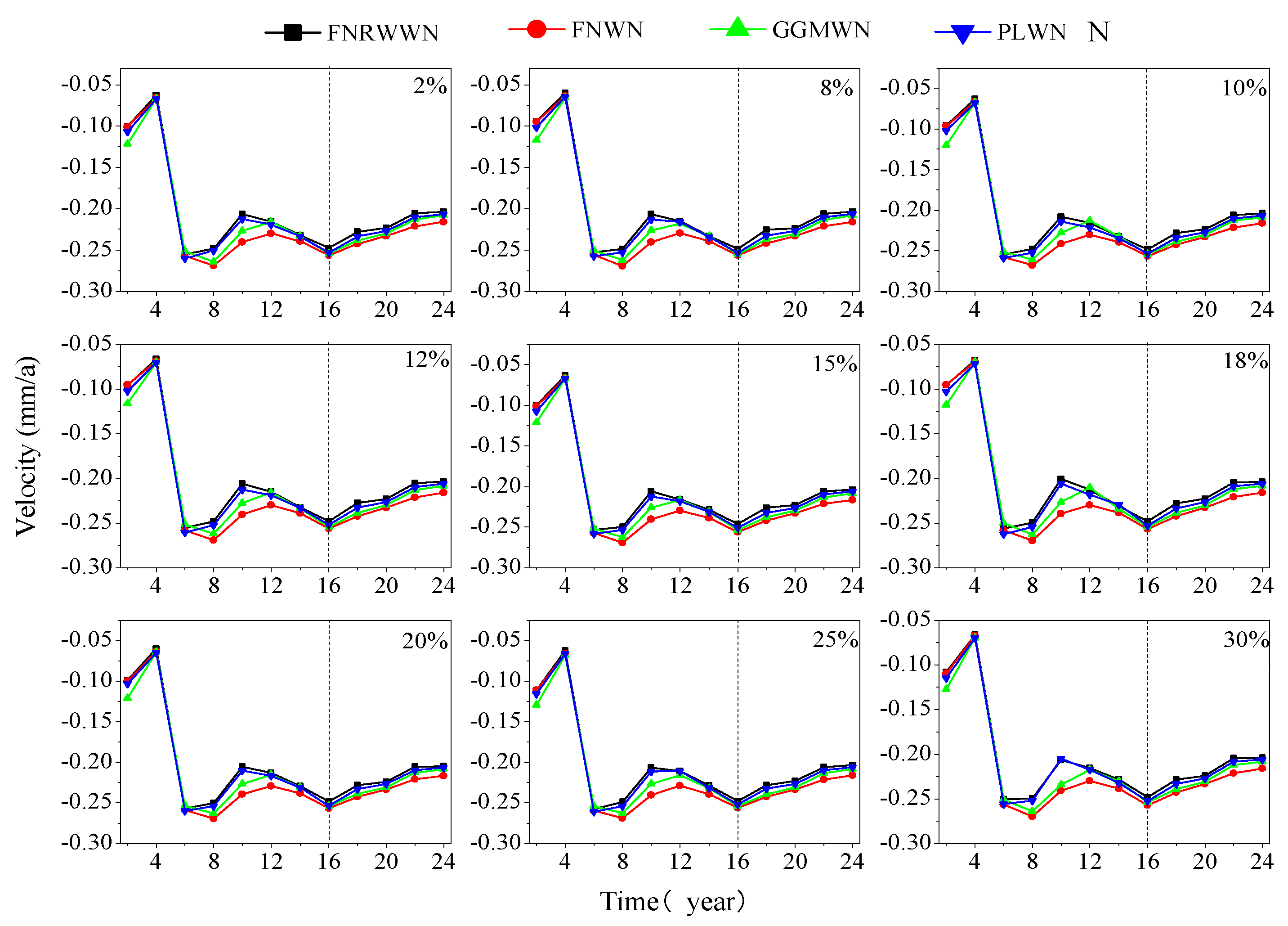 Preprints 77406 g013