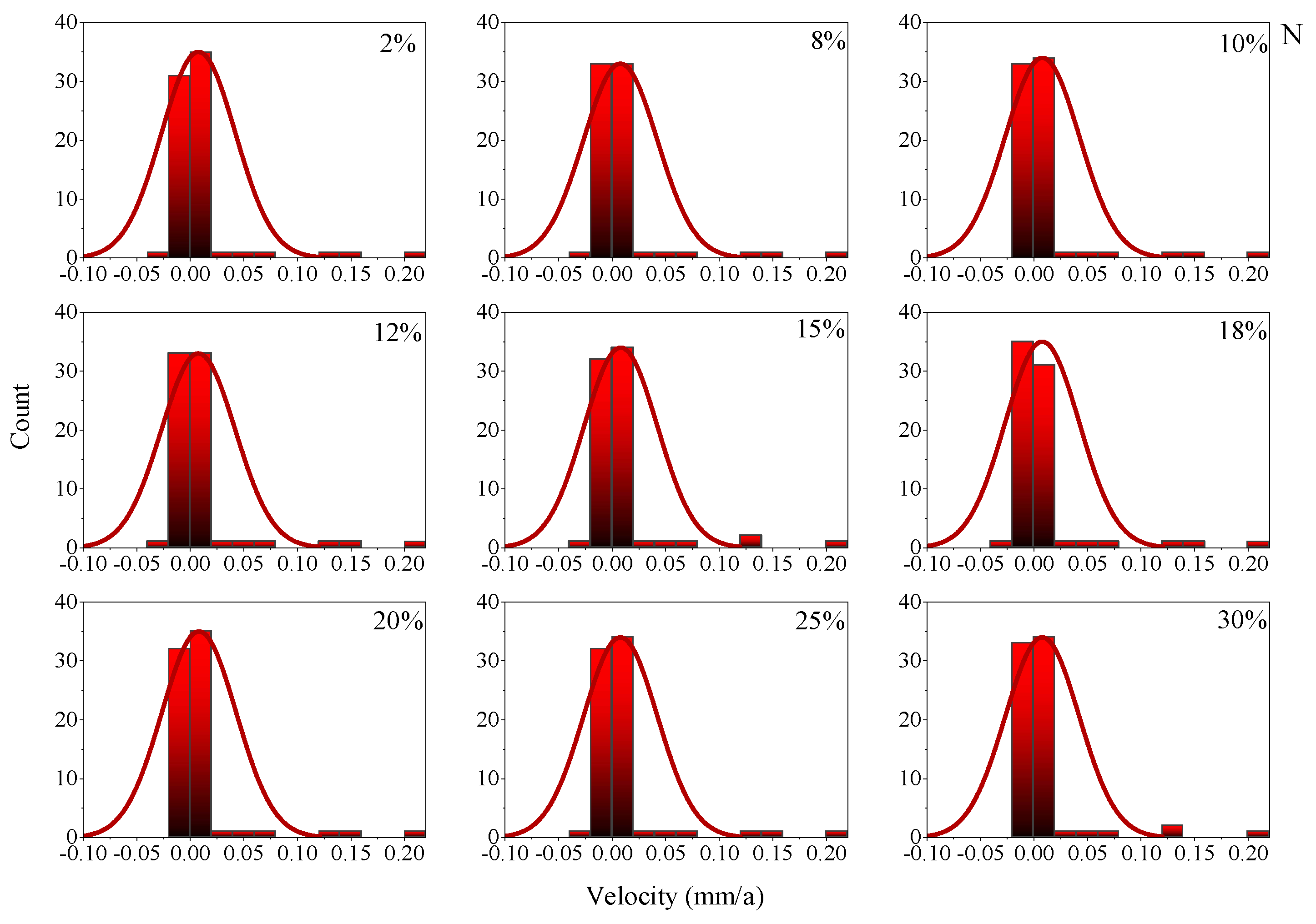 Preprints 77406 g014