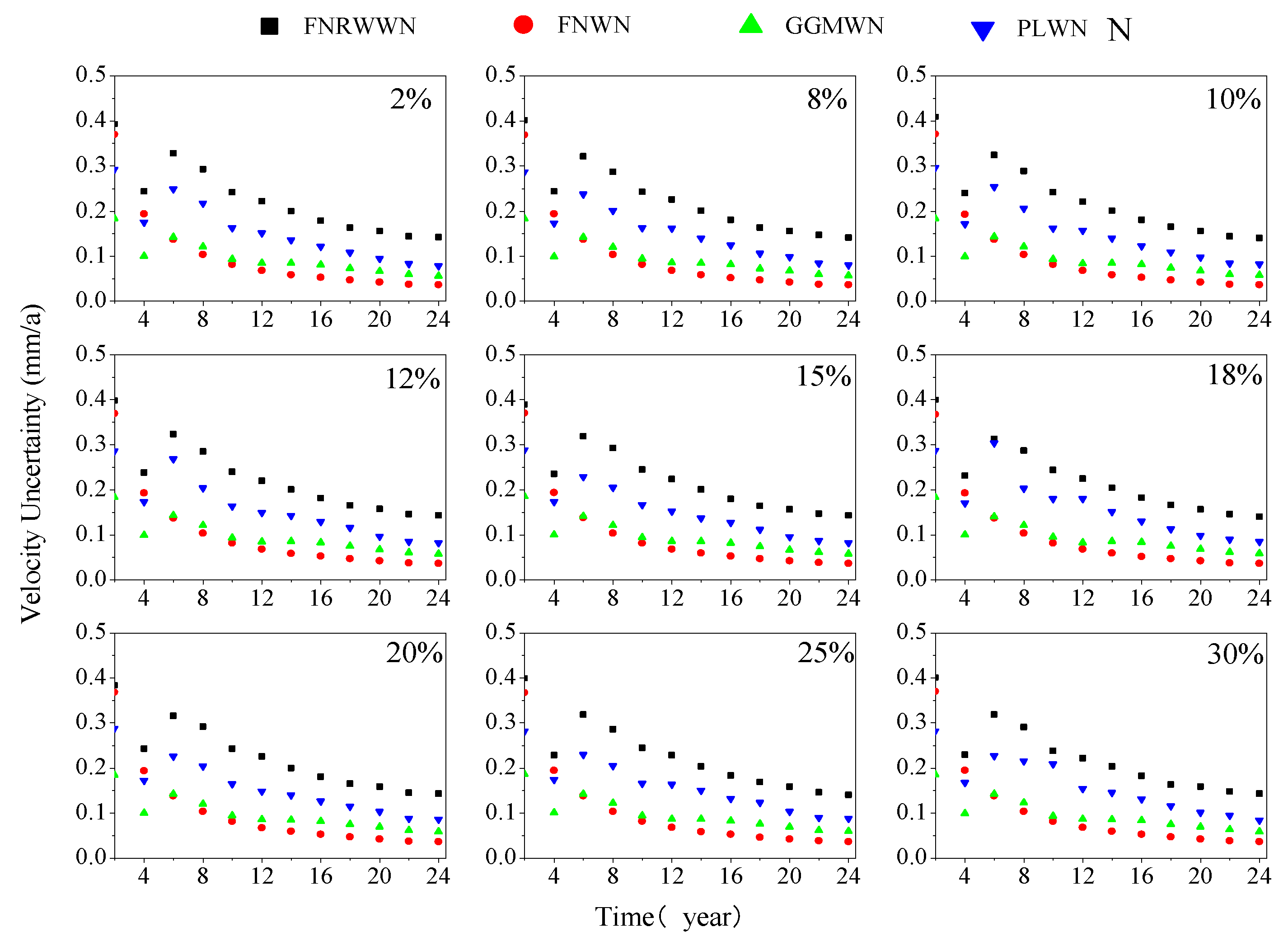 Preprints 77406 g015