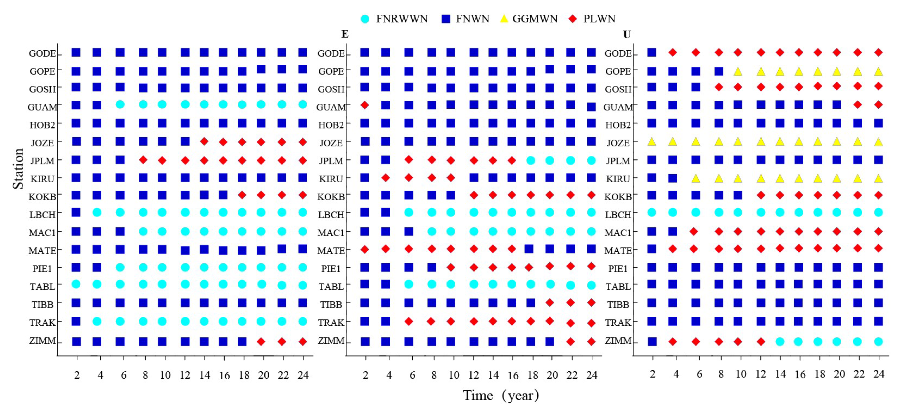 Preprints 77406 g0a3