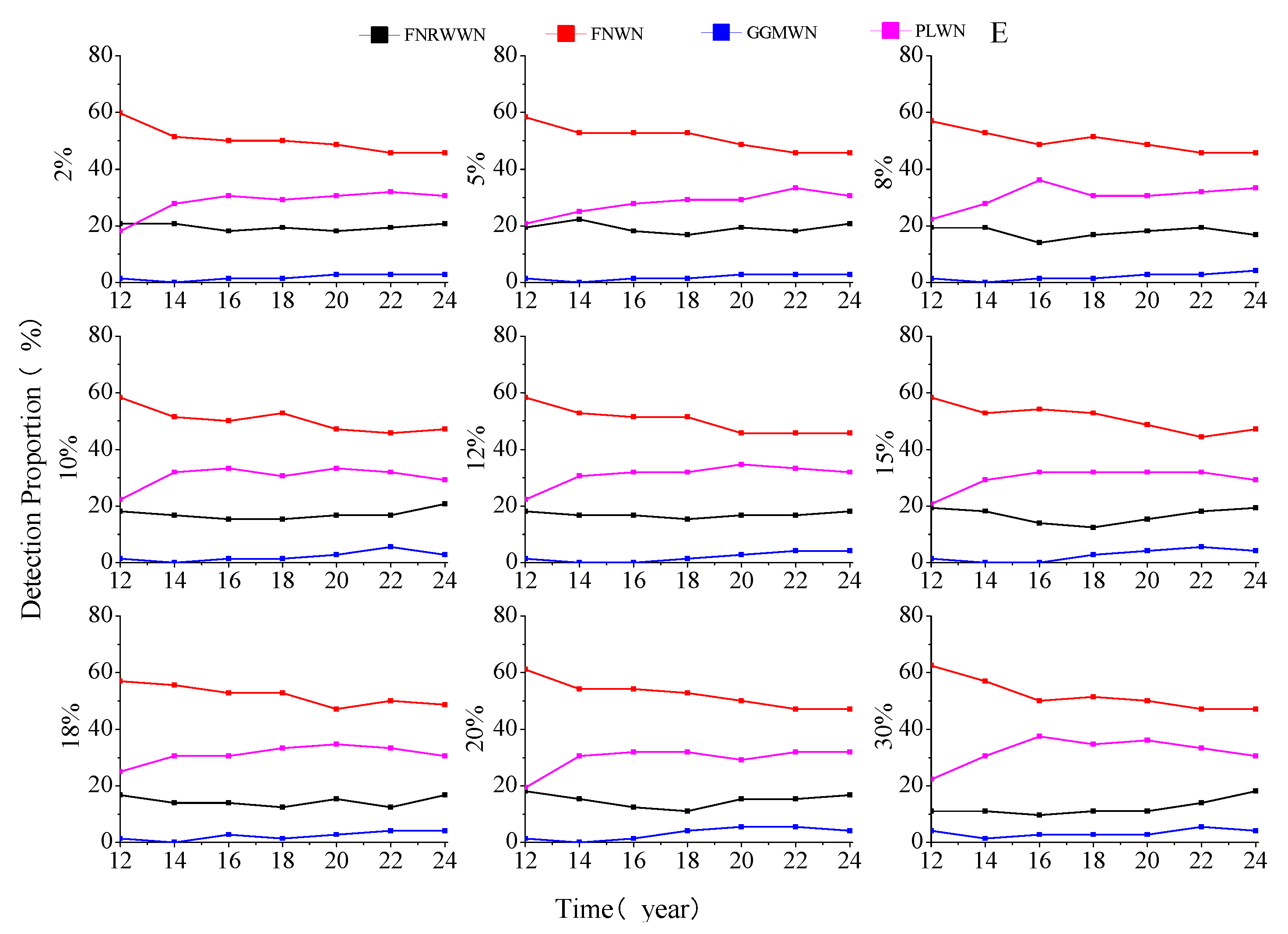 Preprints 77406 g0a4