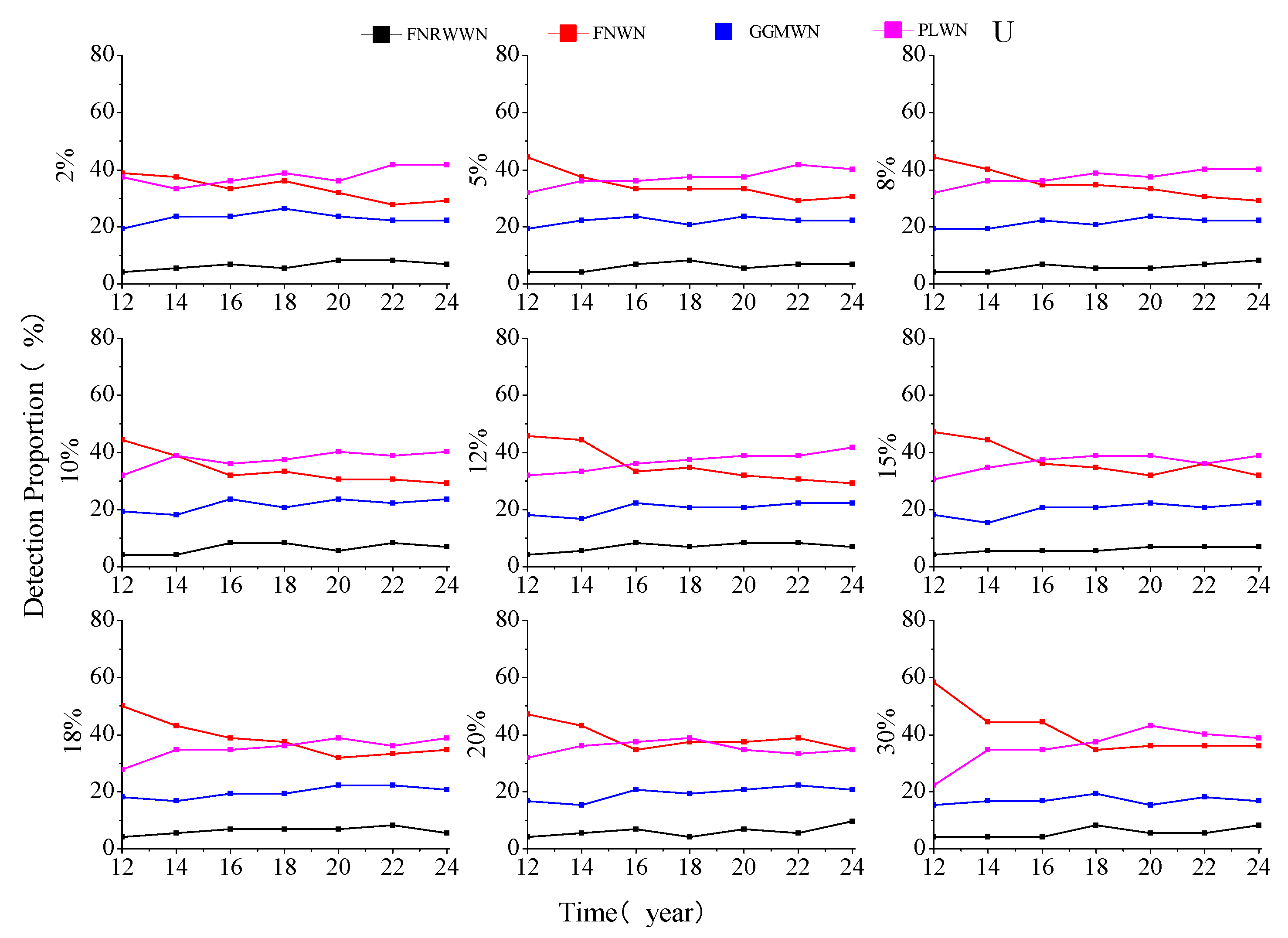 Preprints 77406 g0a5