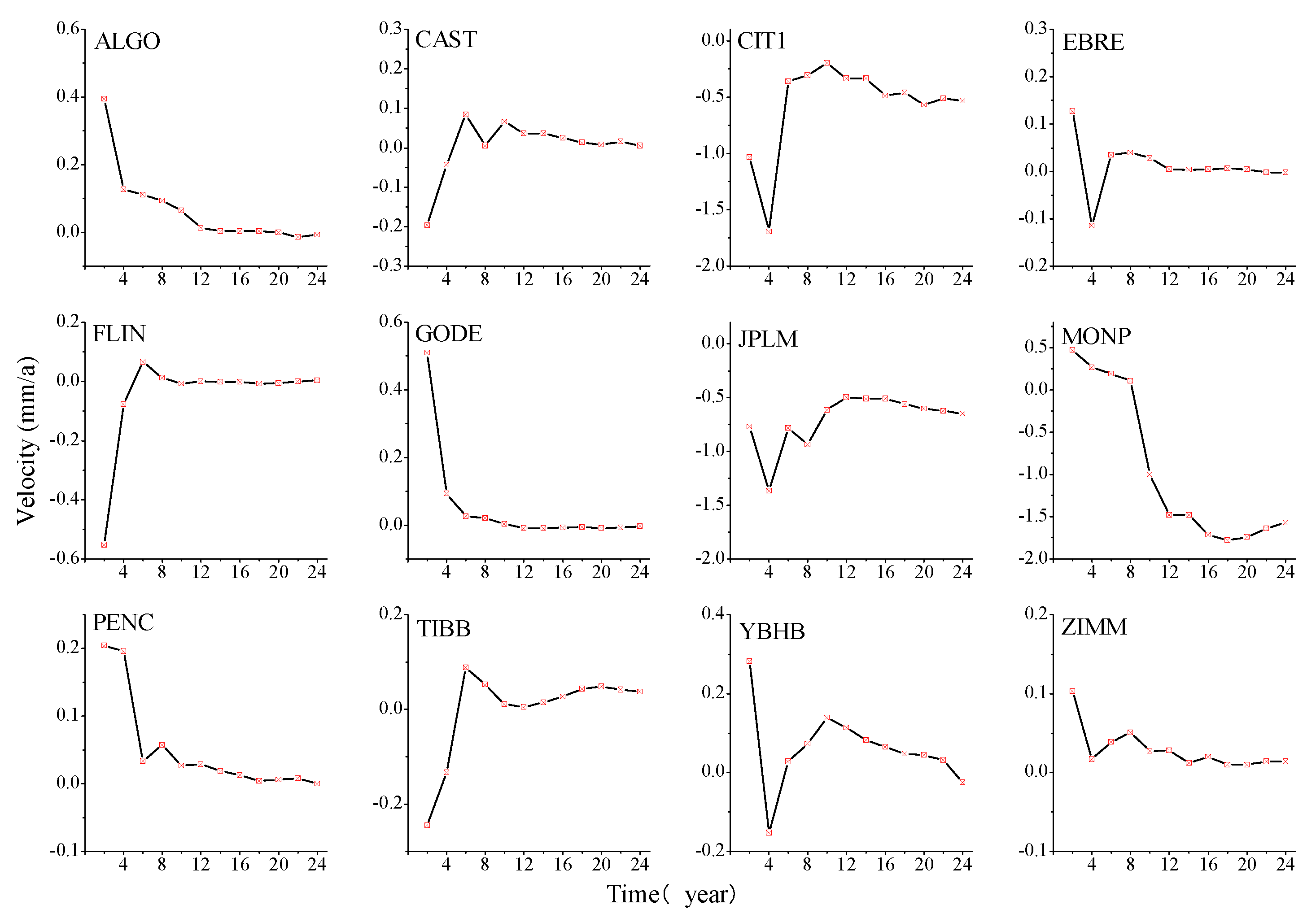 Preprints 77406 g0a6