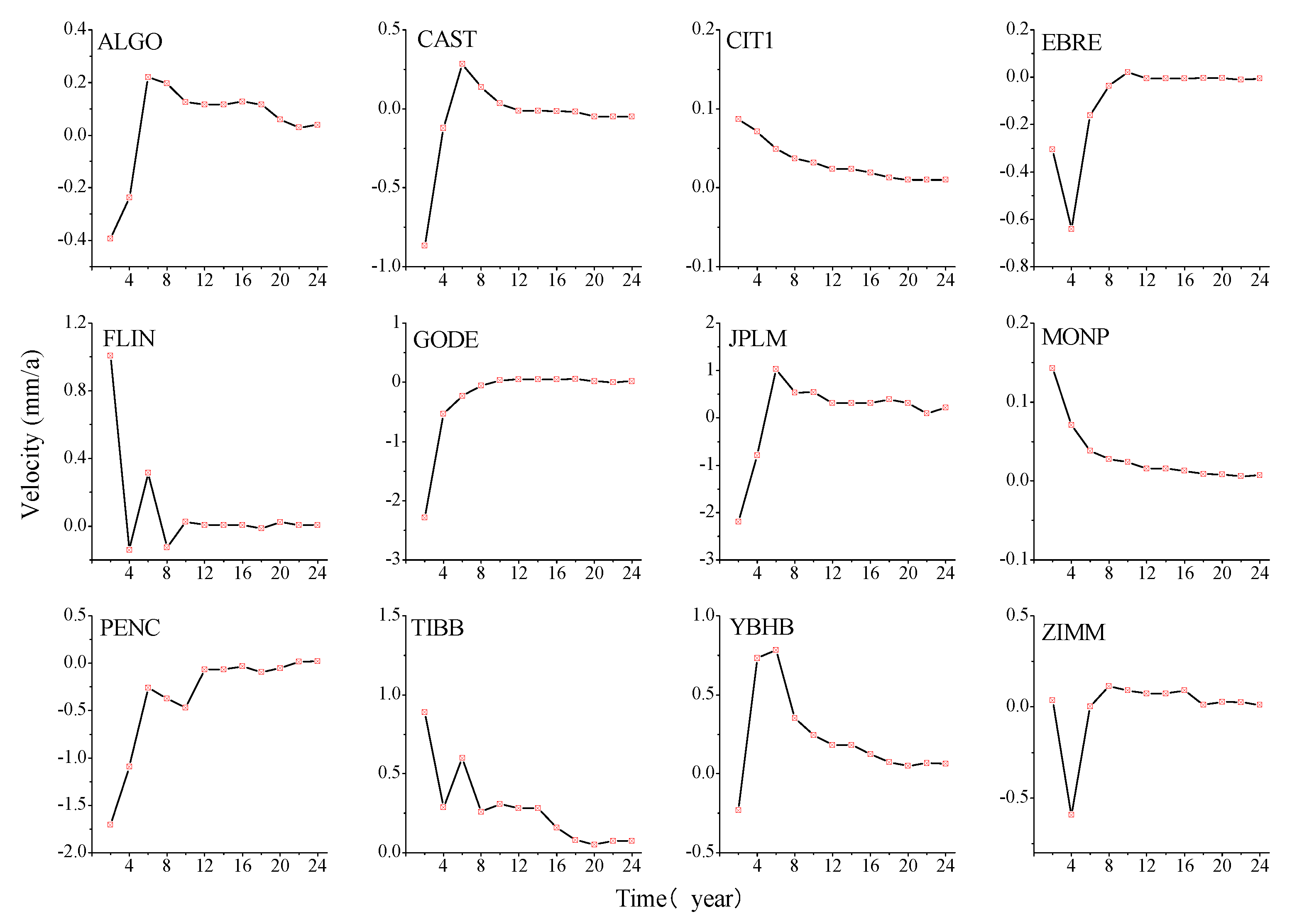 Preprints 77406 g0a7