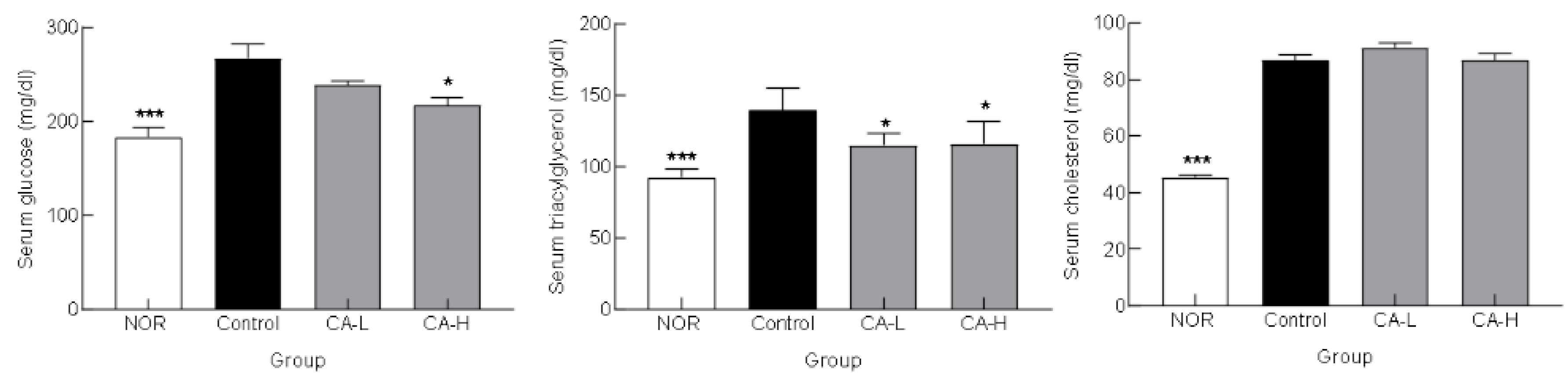 Preprints 75492 g002