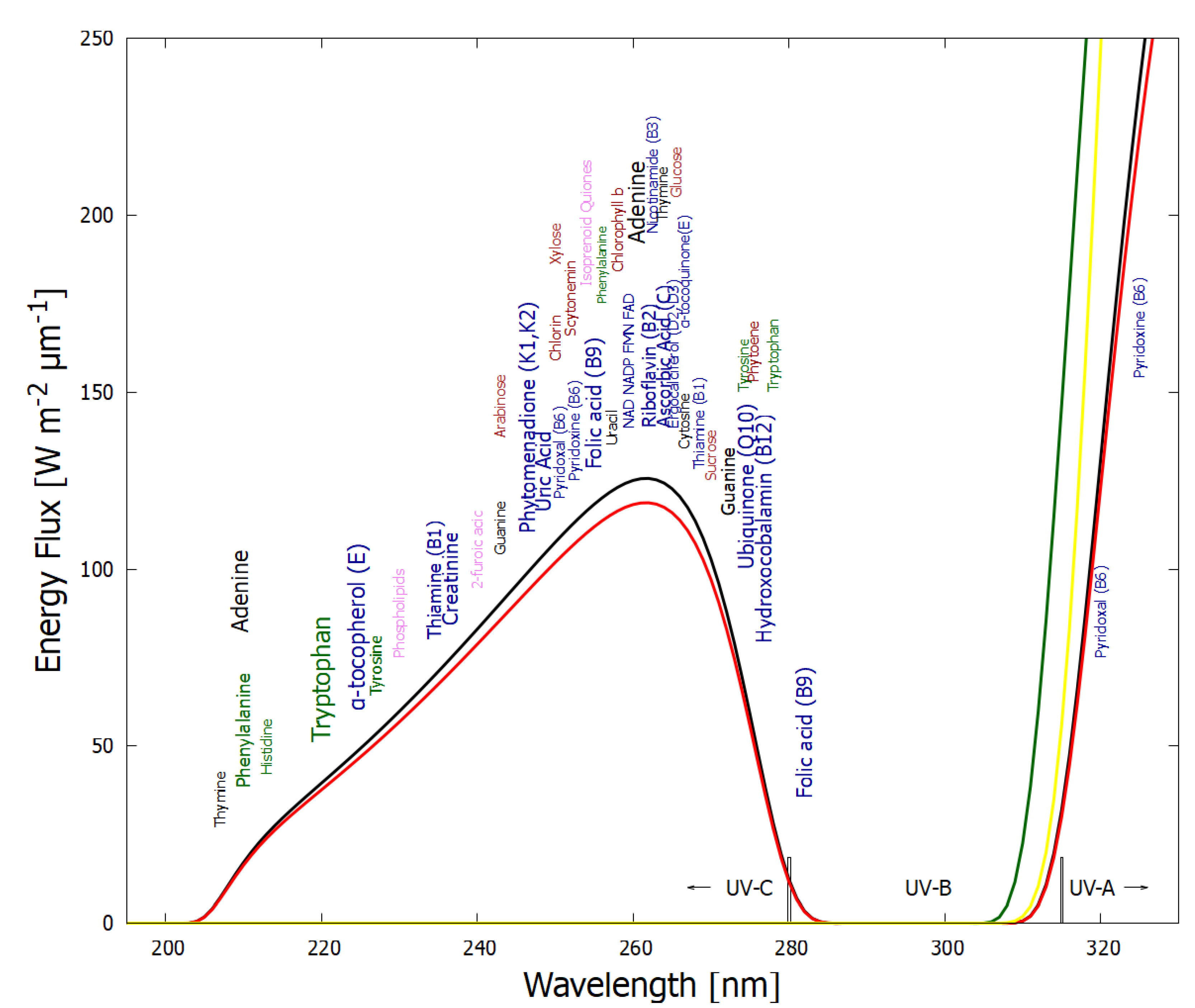 Preprints 111087 g003