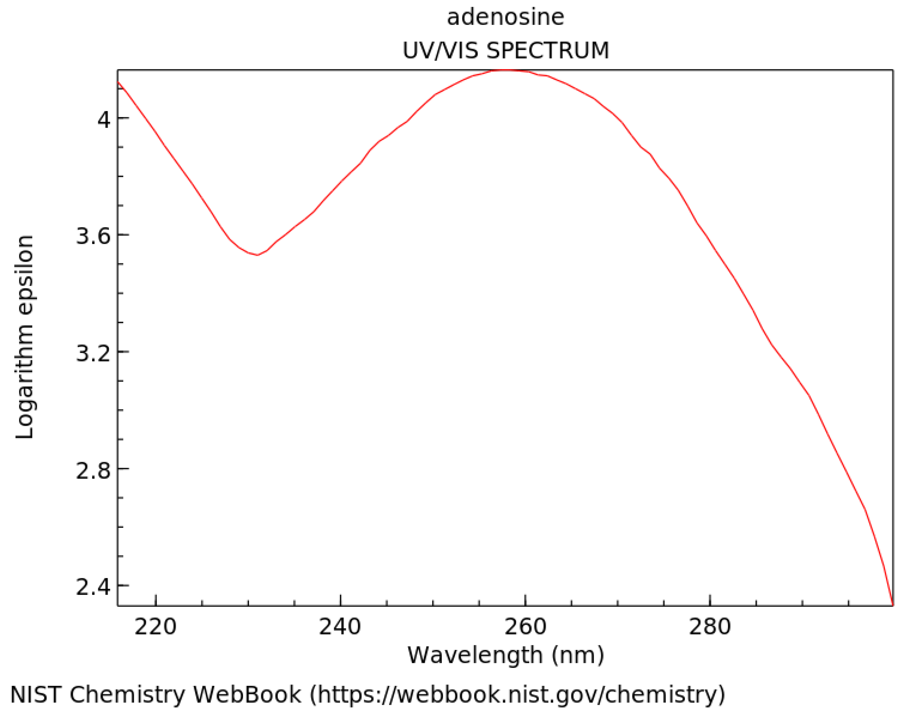 Preprints 111087 g004