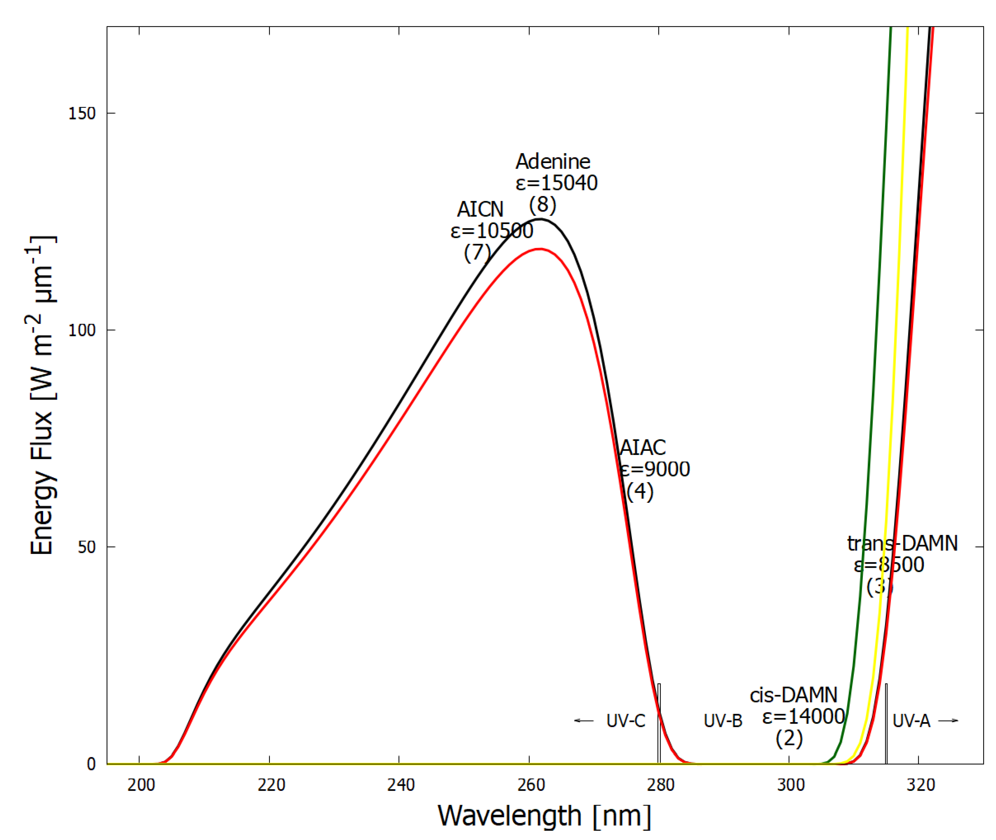 Preprints 111087 g007