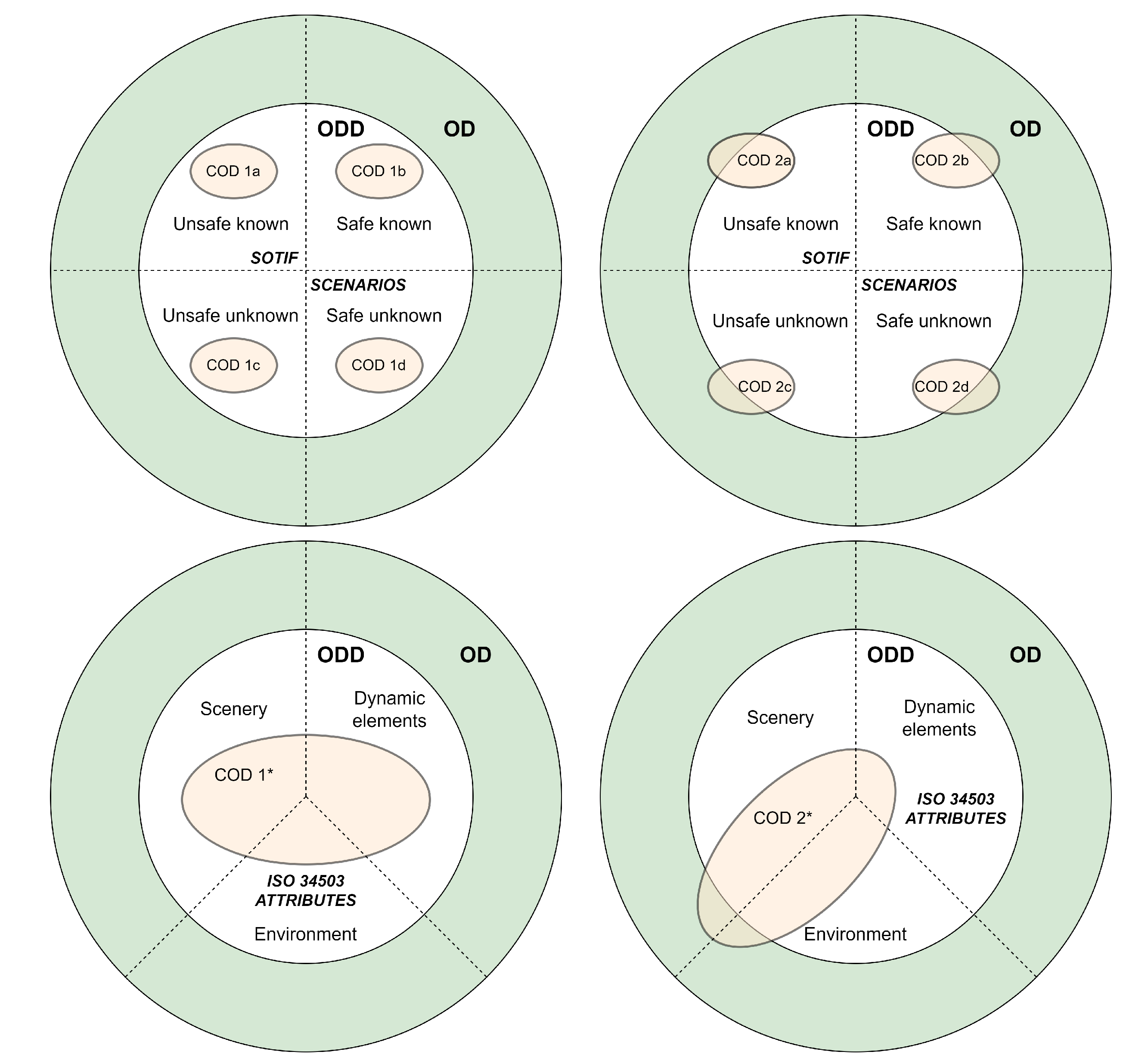 Preprints 113849 g002