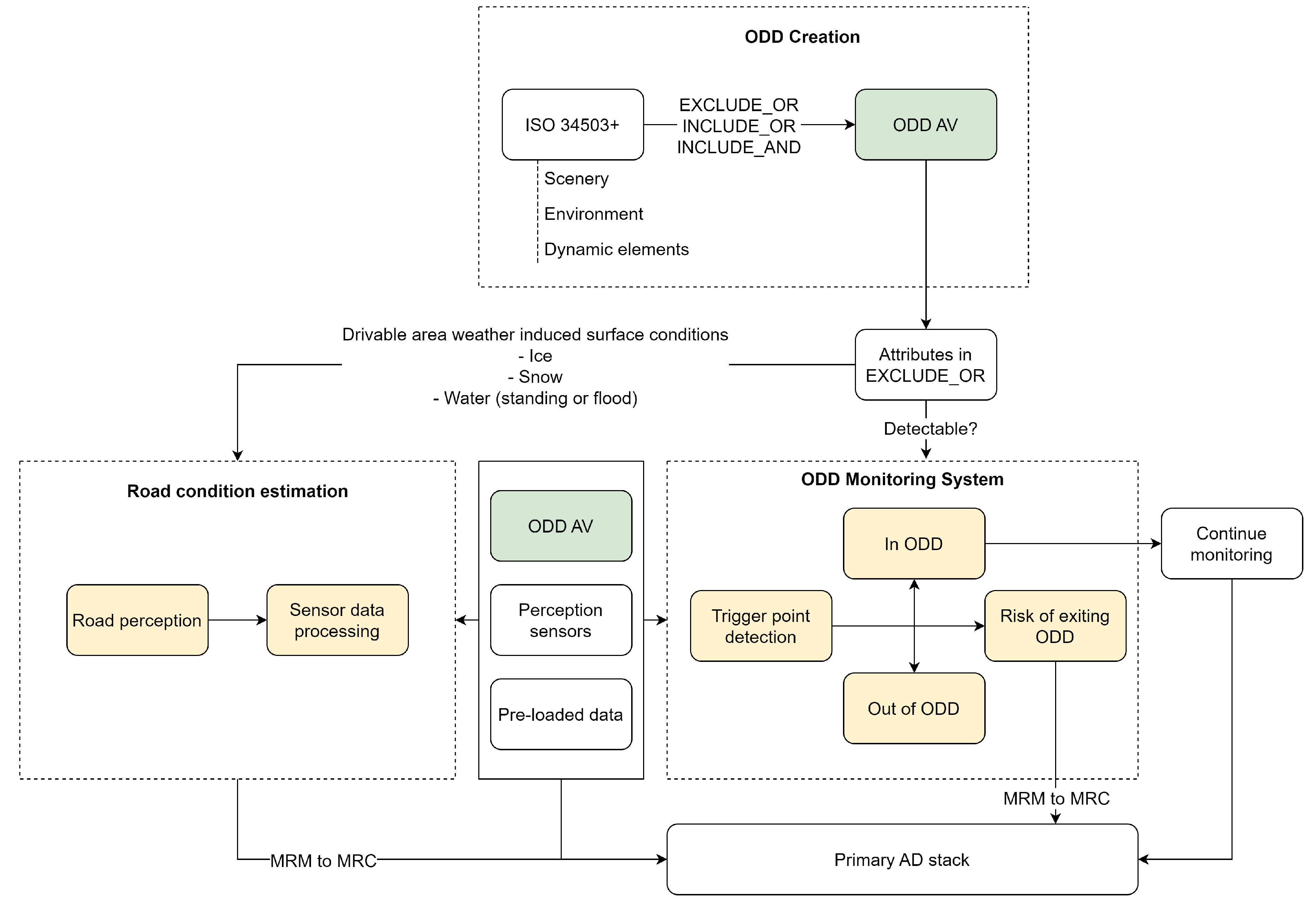 Preprints 113849 g003