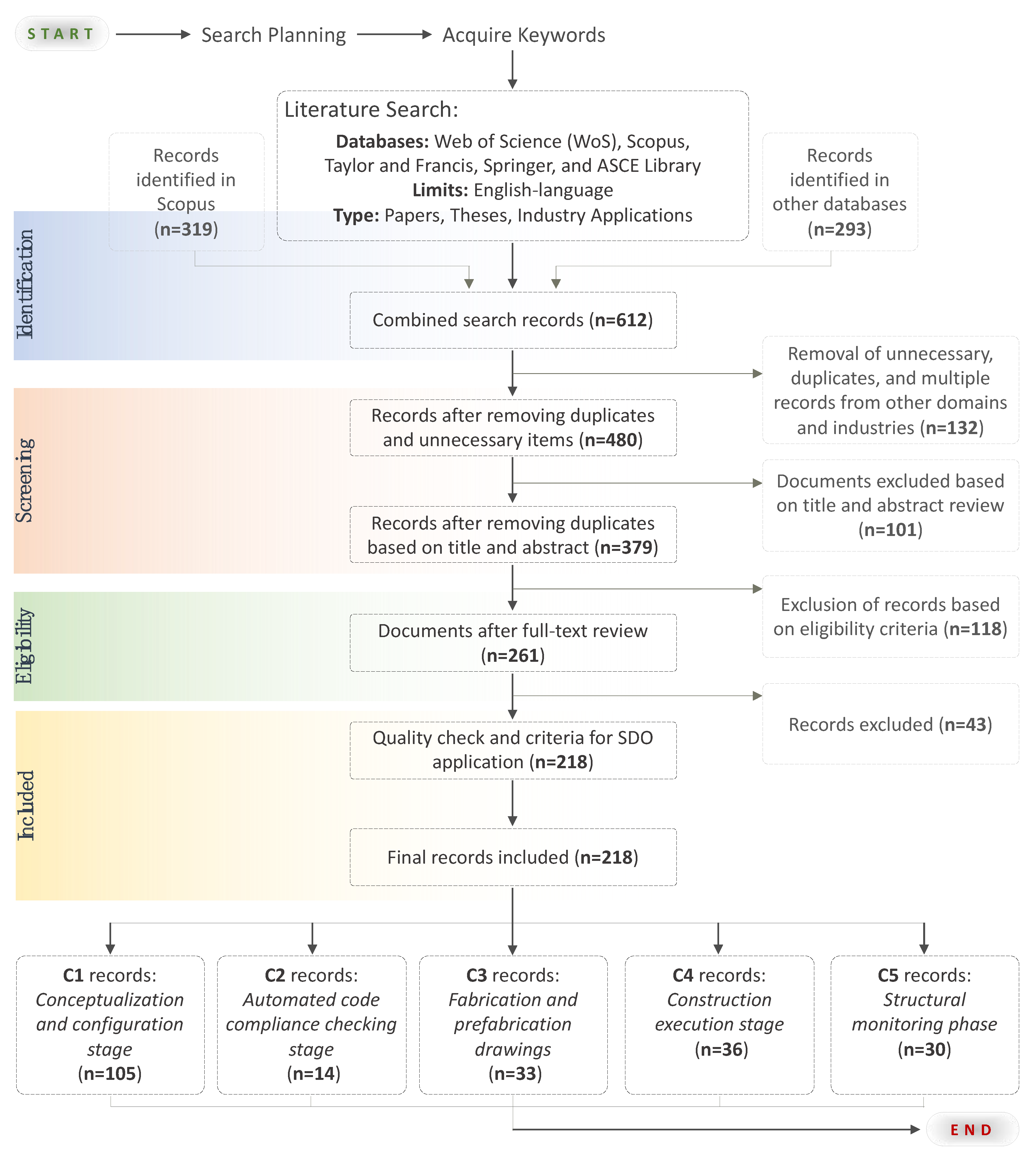 Preprints 85974 g001